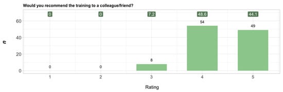 Remotesensing 14 03359 g0a1 550