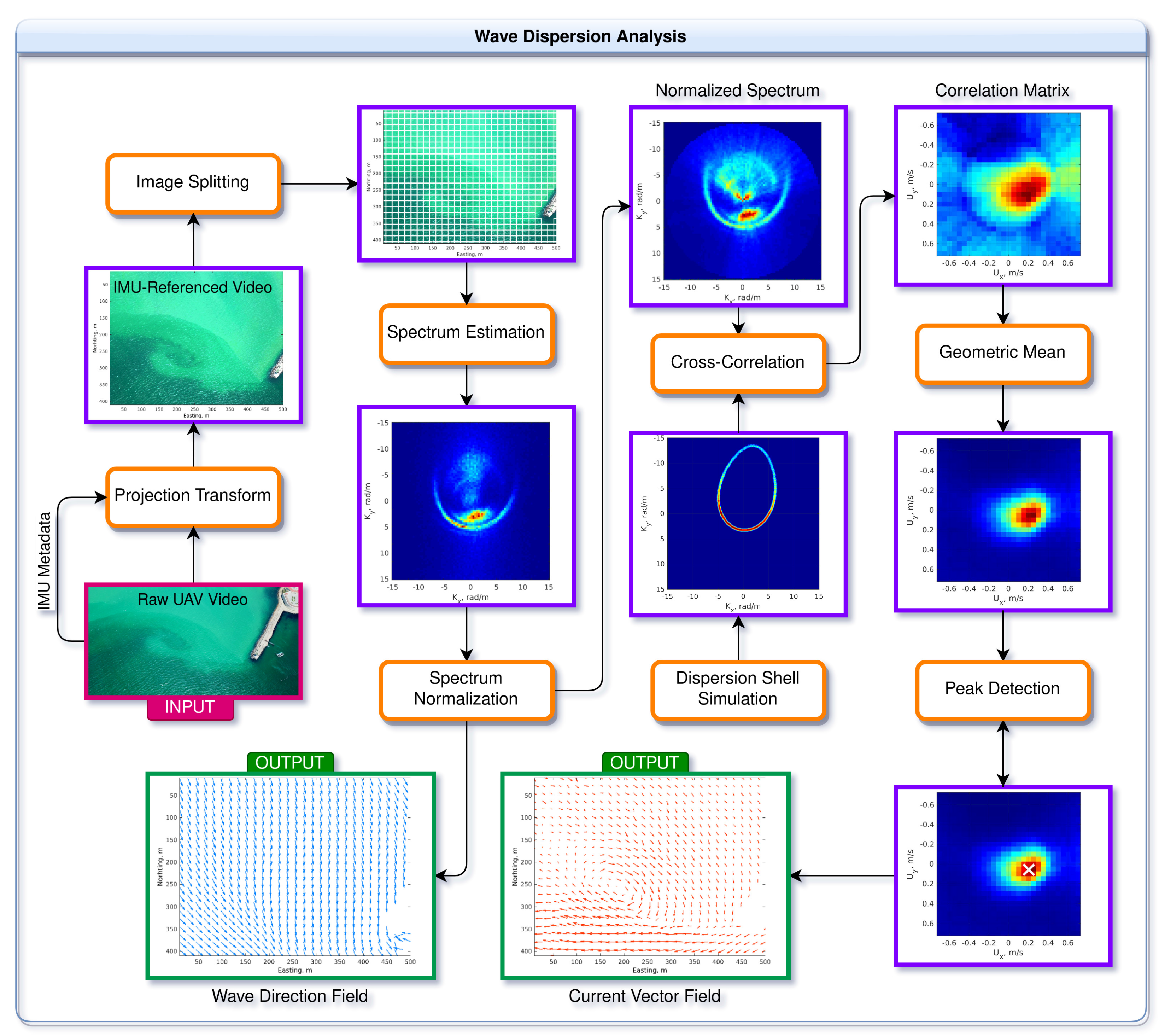Remotesensing 14 03364 g002