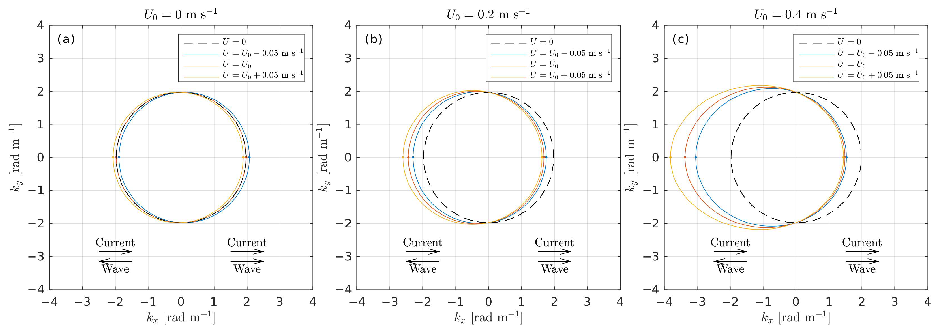 Remotesensing 14 03364 g007