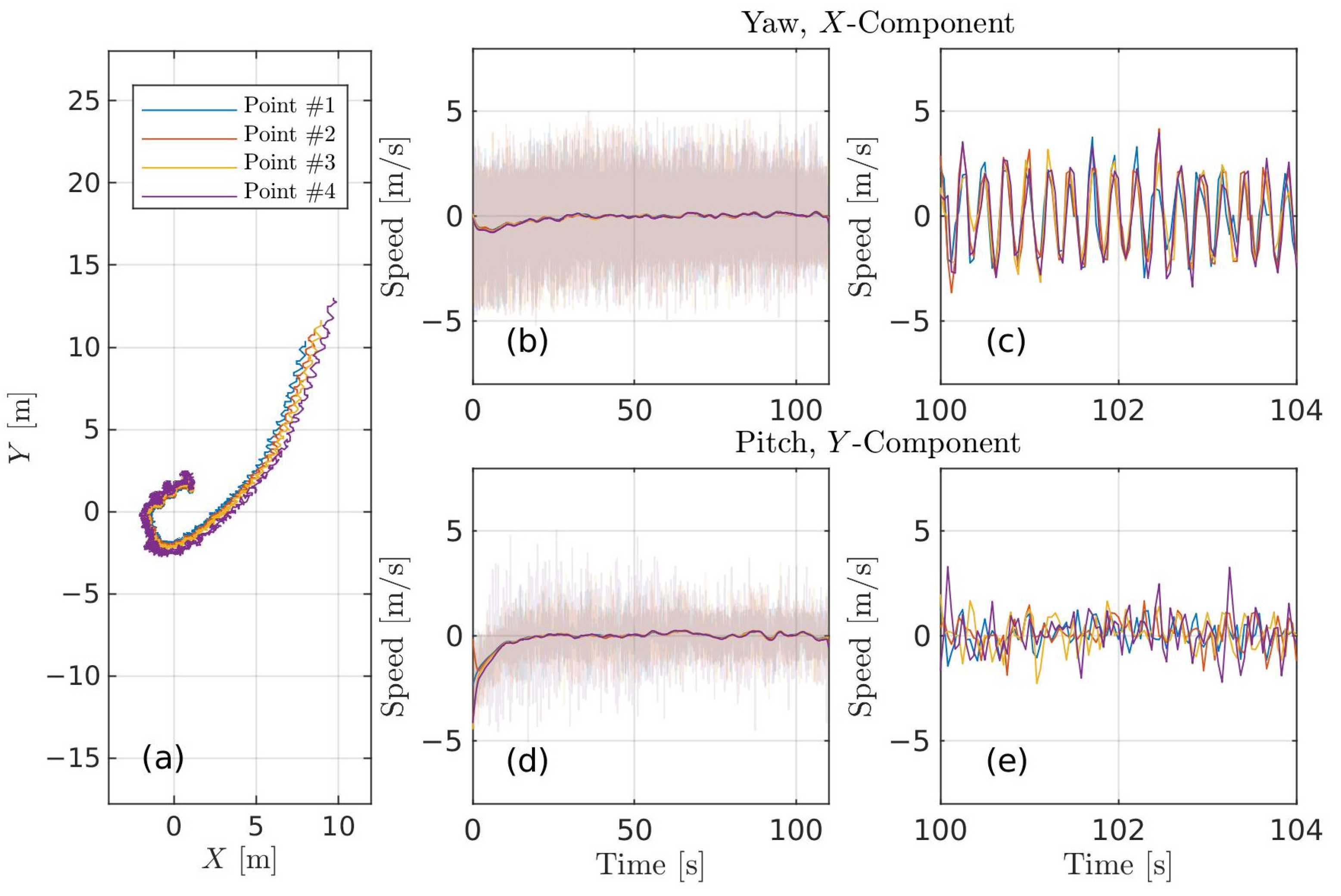 Remotesensing 14 03364 g008