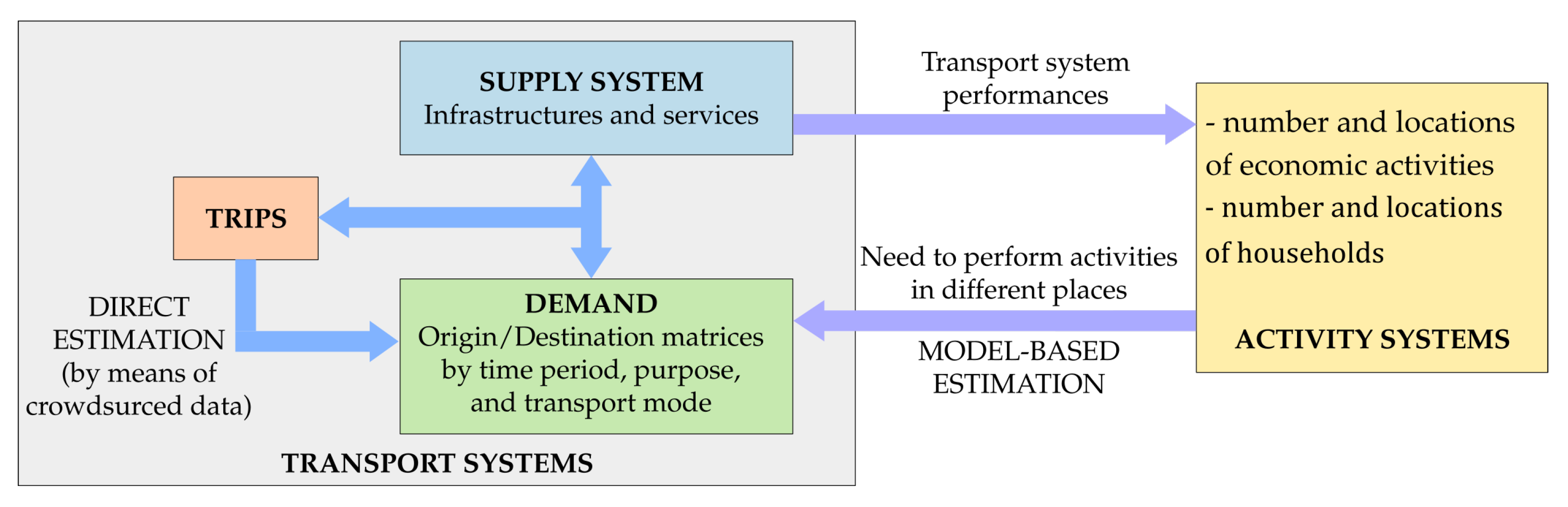 Remotesensing 14 03370 g001