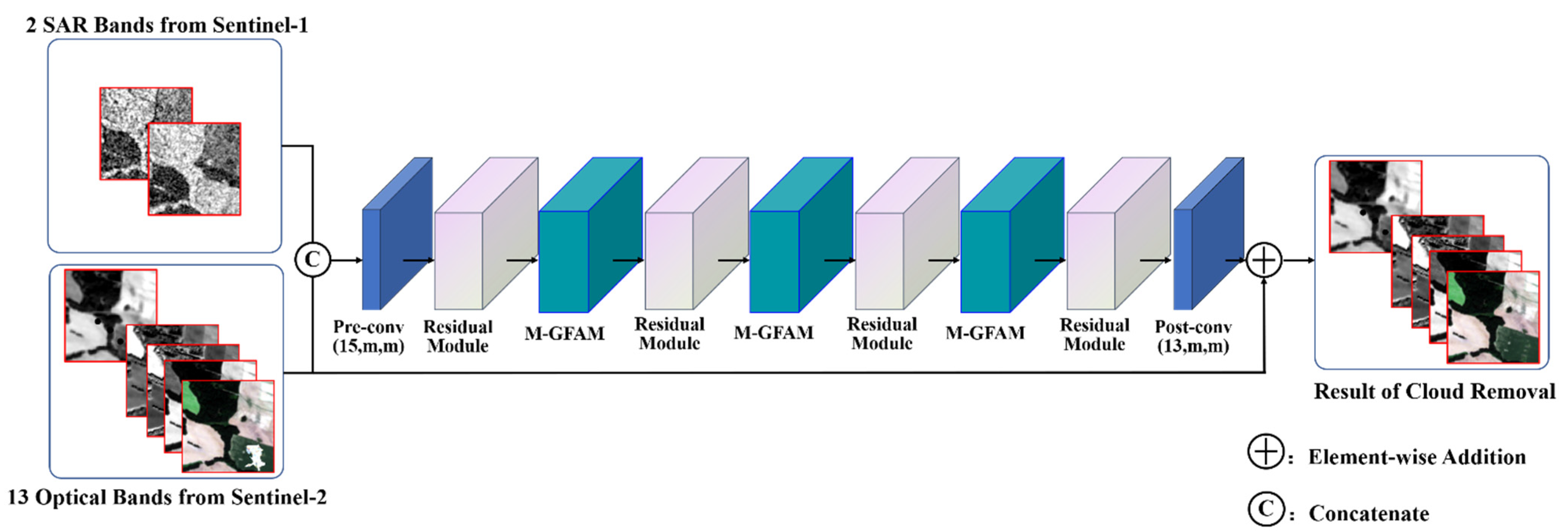 Remotesensing 14 03374 g001