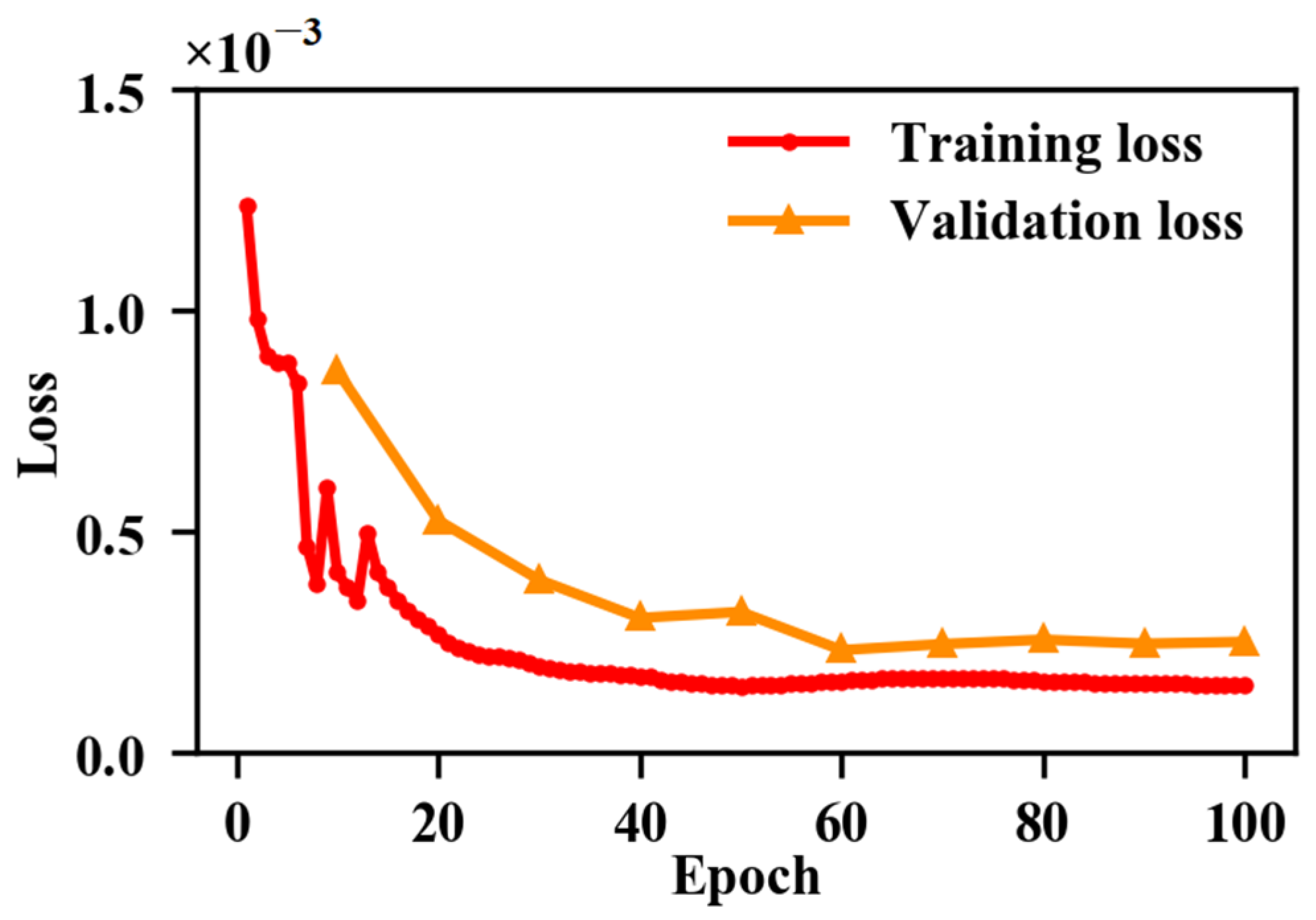 Remotesensing 14 03374 g010