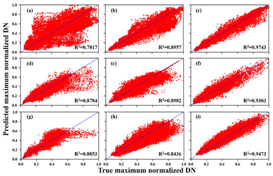 Remotesensing 14 03374 g0a1 550