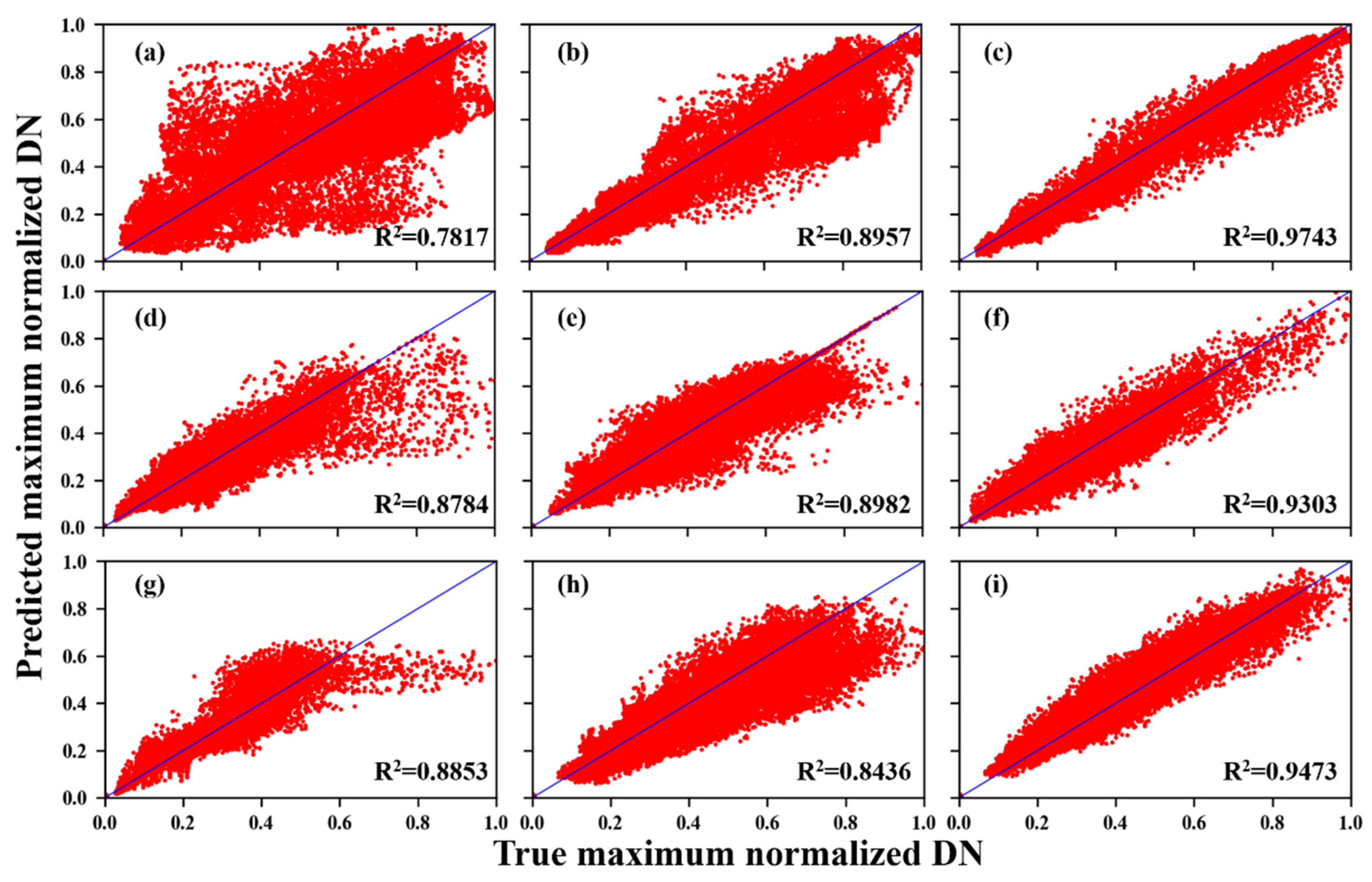 Remotesensing 14 03374 g0a1
