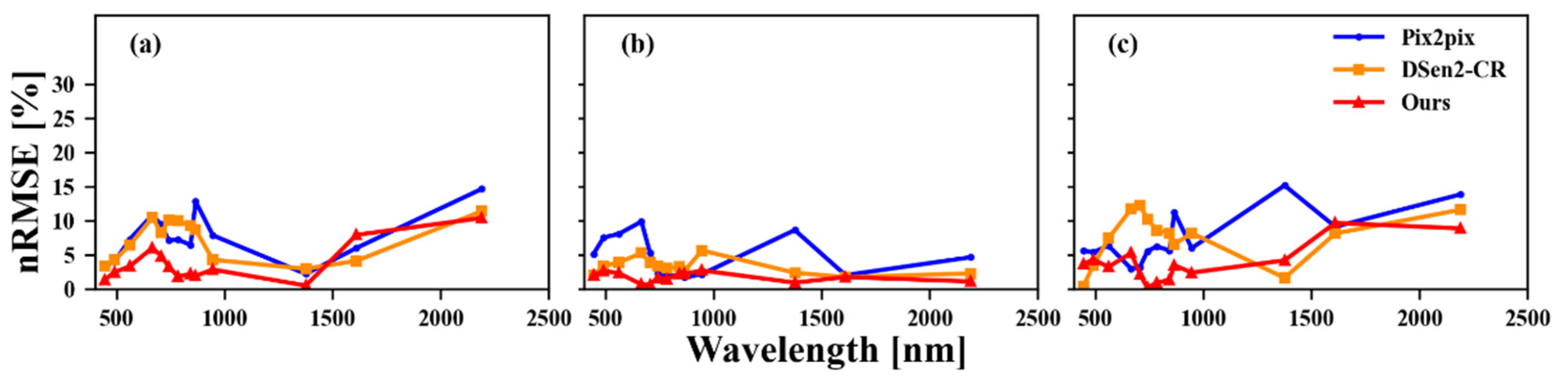 Remotesensing 14 03374 g0a2