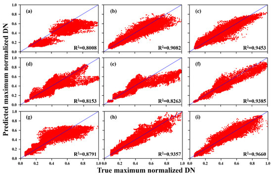 Remotesensing 14 03374 g0a3 550