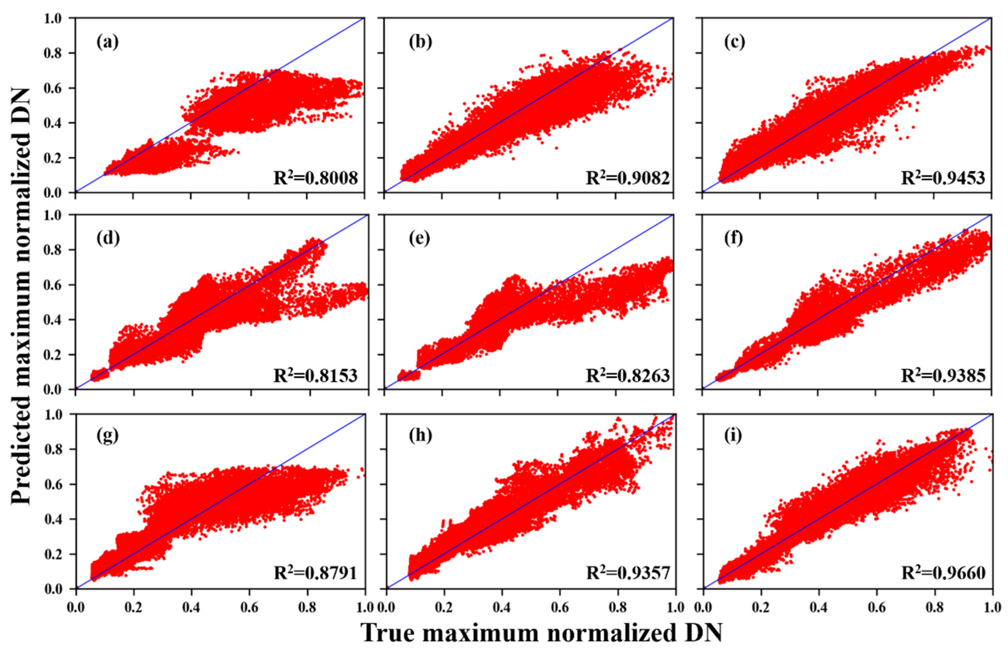 Remotesensing 14 03374 g0a3
