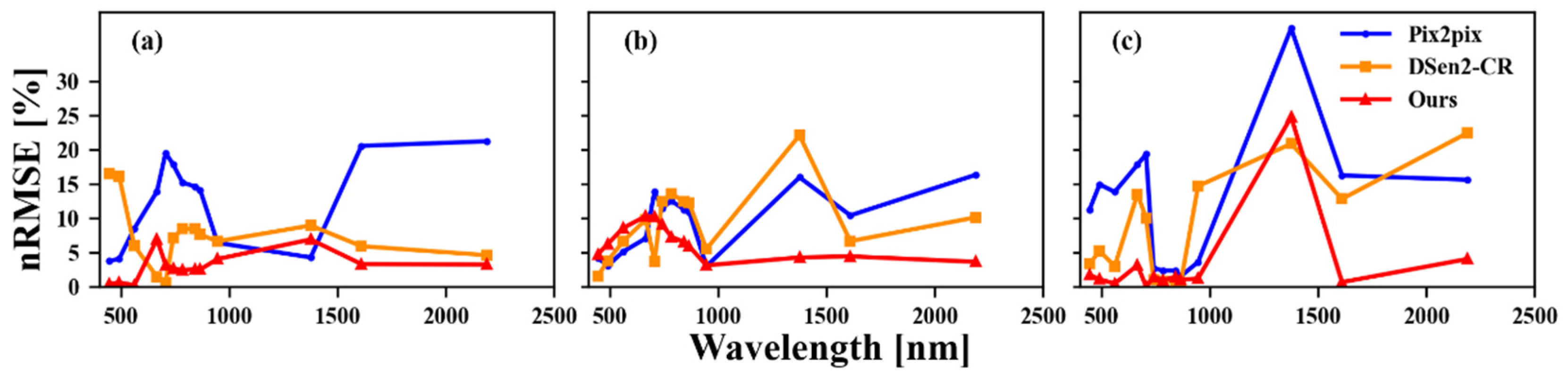 Remotesensing 14 03374 g0a4