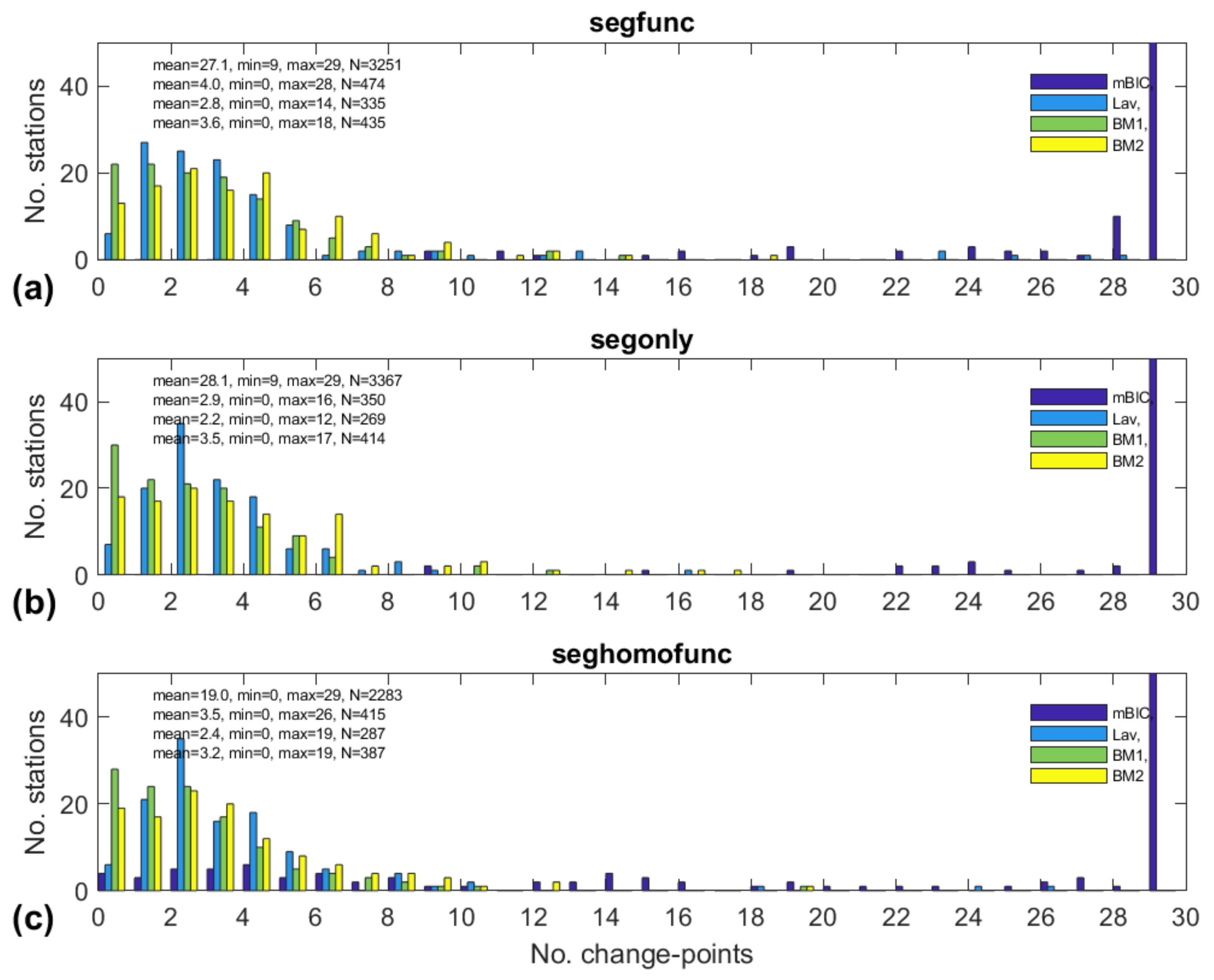 Remotesensing 14 03379 g004