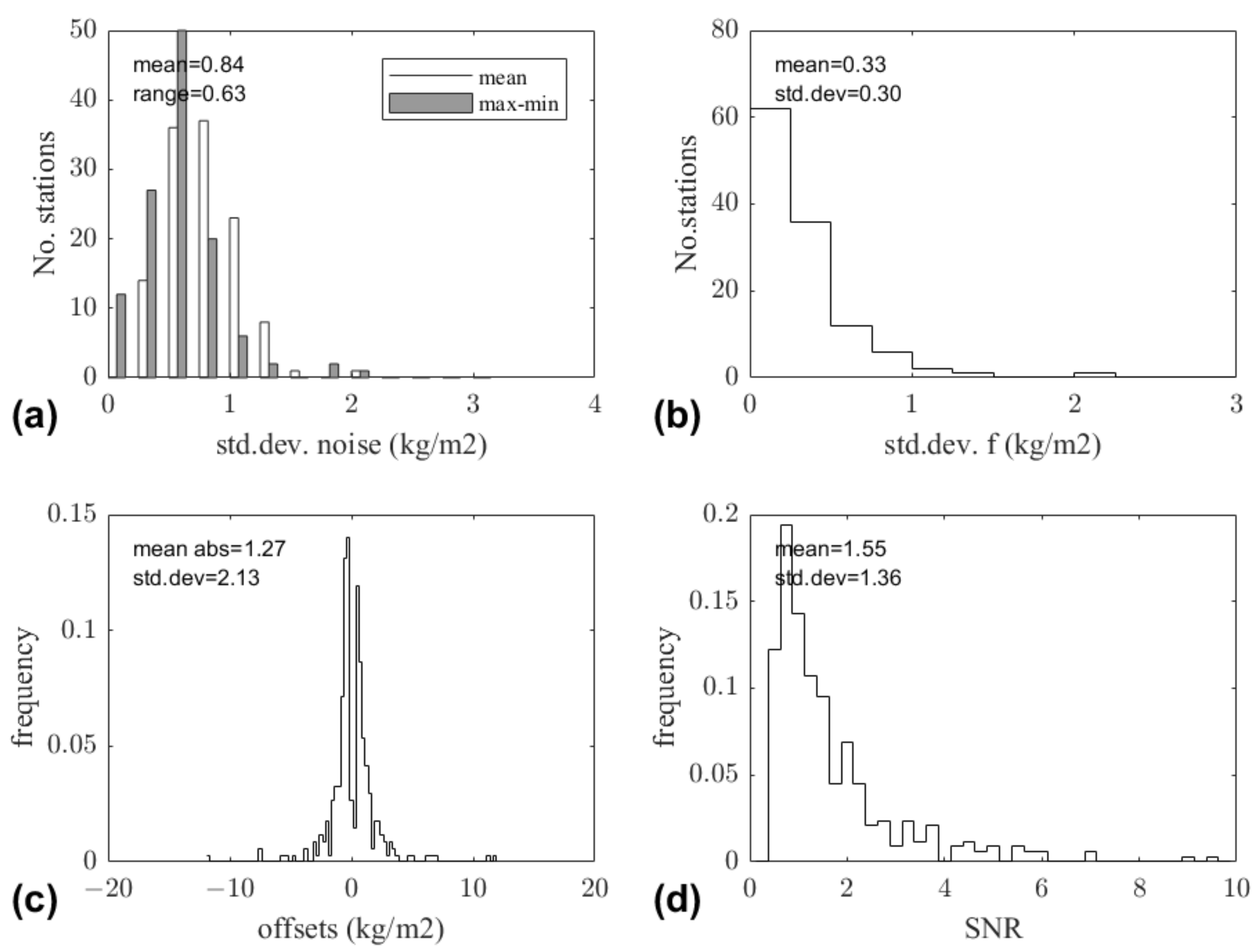 Remotesensing 14 03379 g005