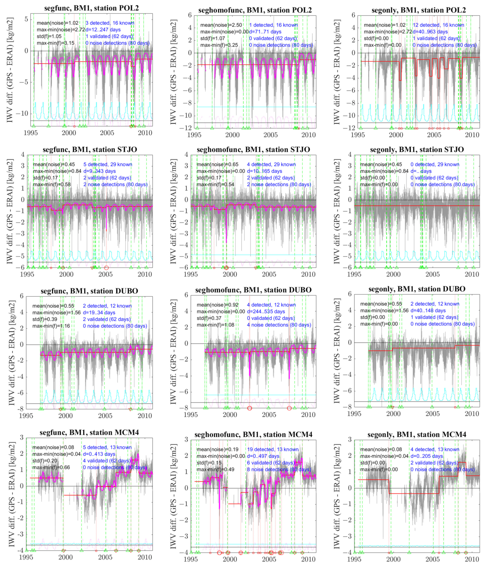 Remotesensing 14 03379 g006