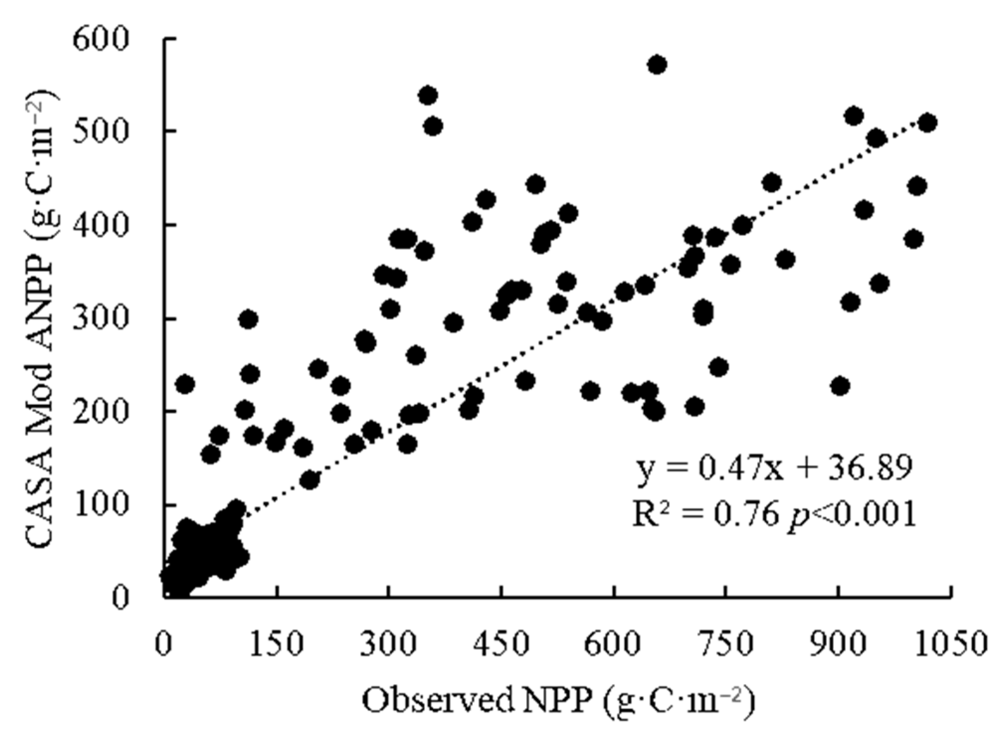 Remotesensing 14 03383 g002