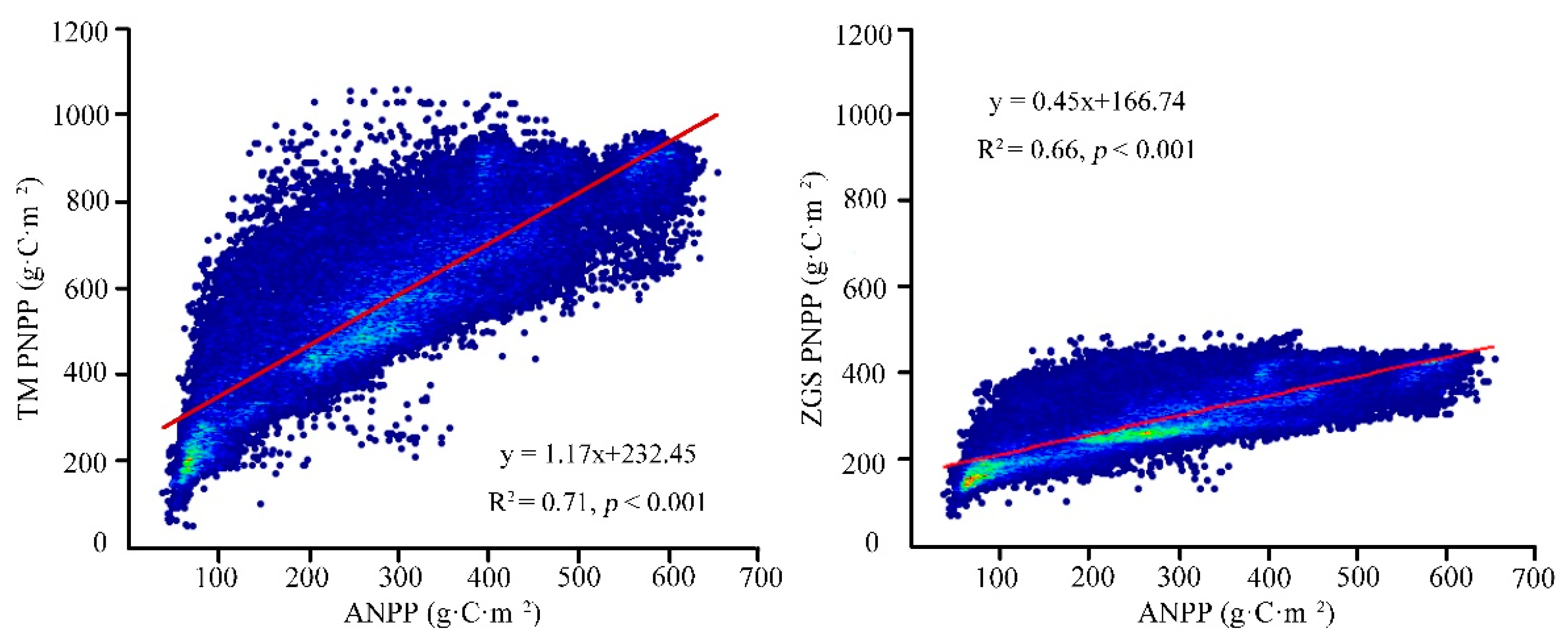 Remotesensing 14 03383 g003