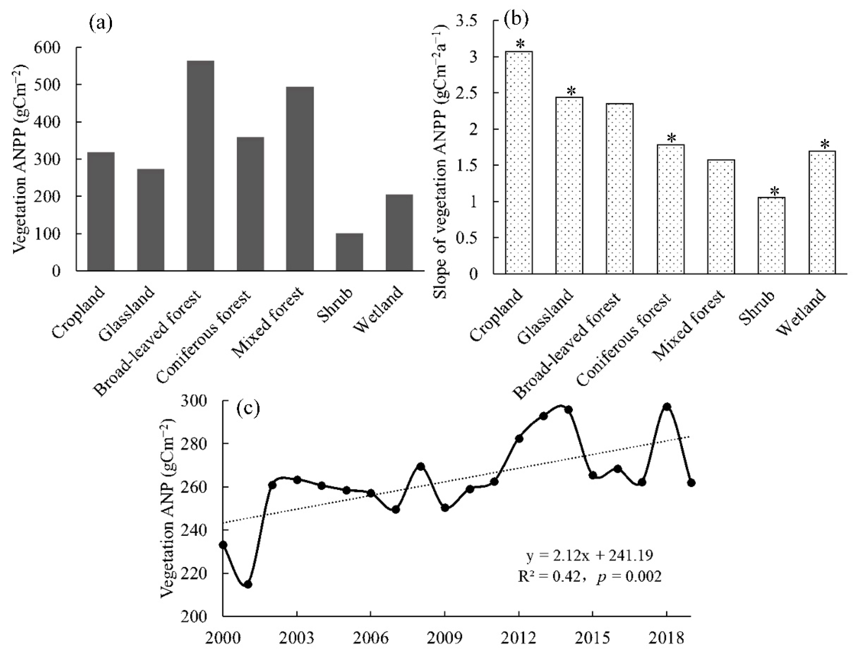 Remotesensing 14 03383 g005