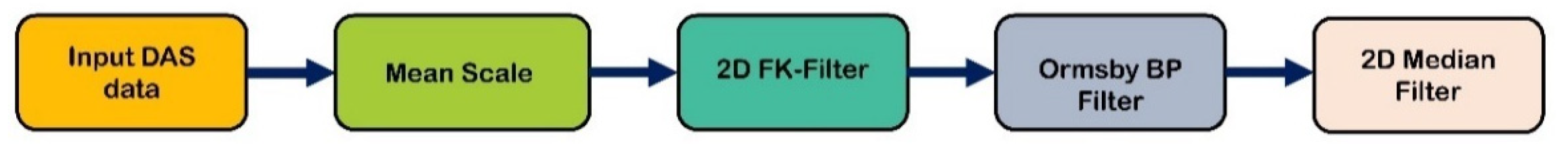 Remotesensing 14 03417 g003