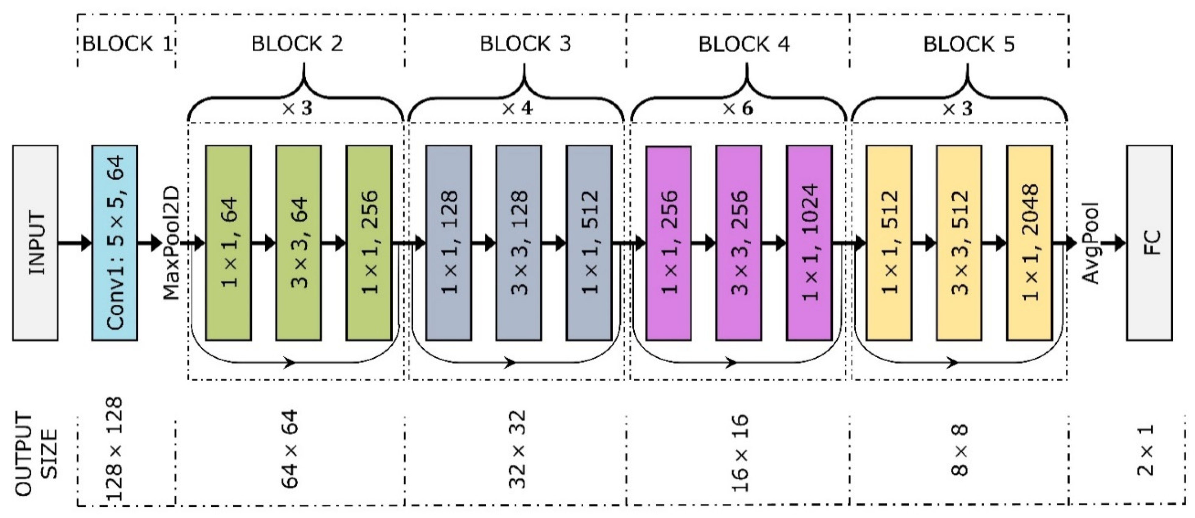Remotesensing 14 03417 g006