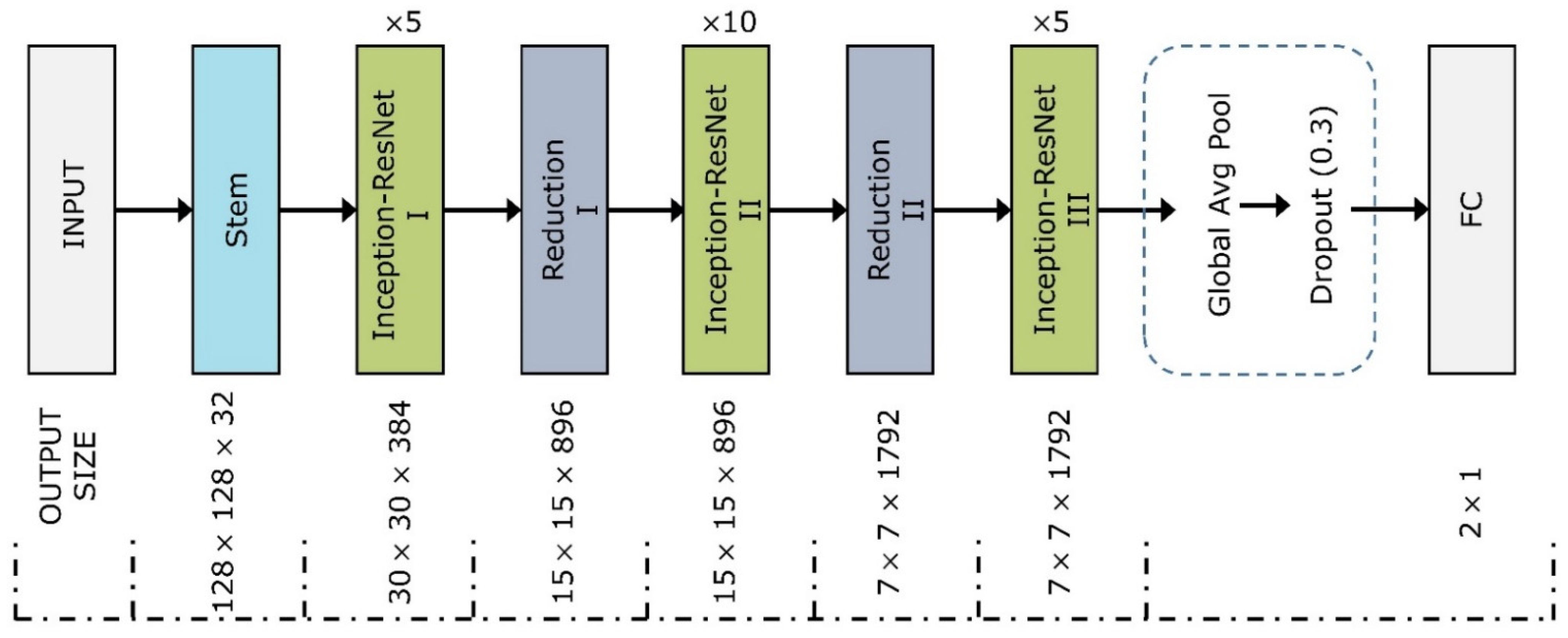 Remotesensing 14 03417 g007