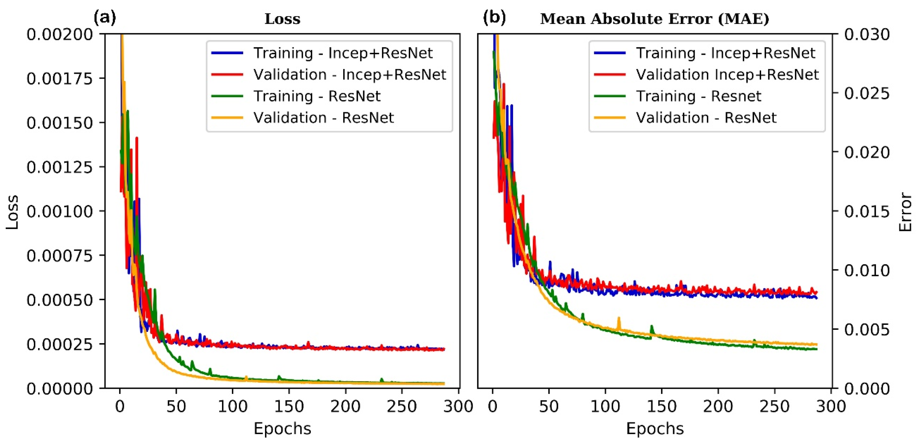 Remotesensing 14 03417 g008