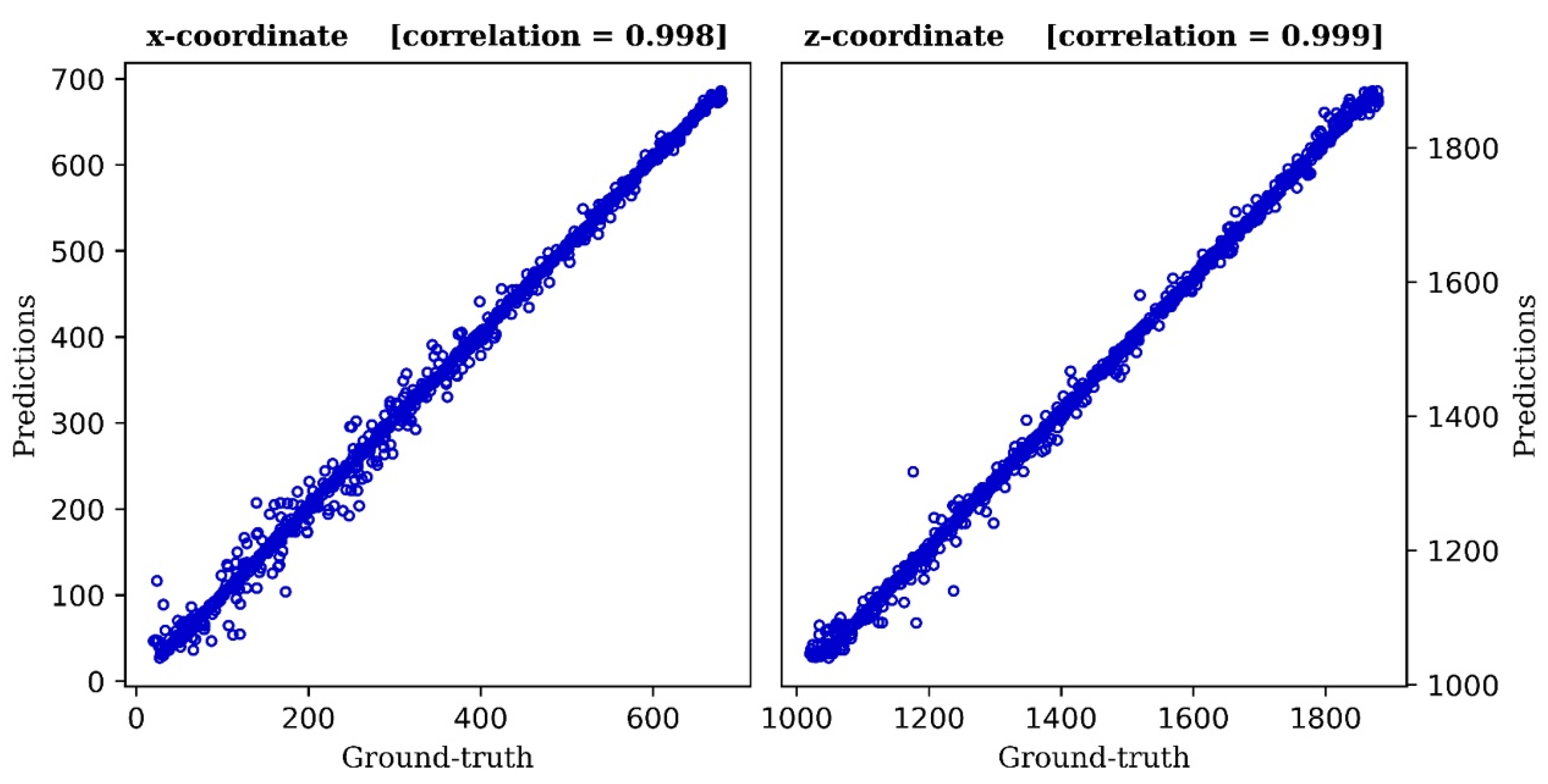 Remotesensing 14 03417 g010