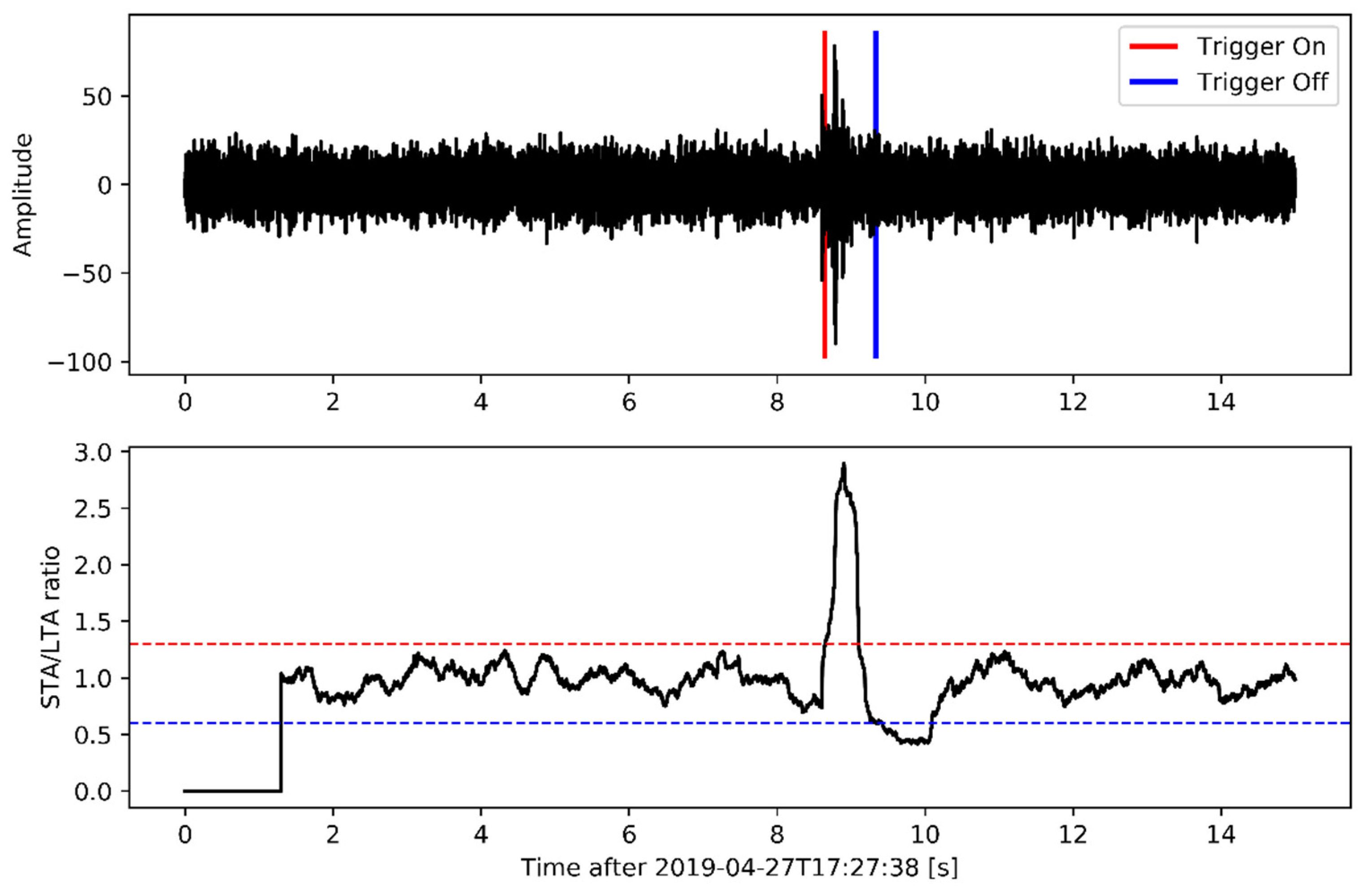 Remotesensing 14 03417 g015
