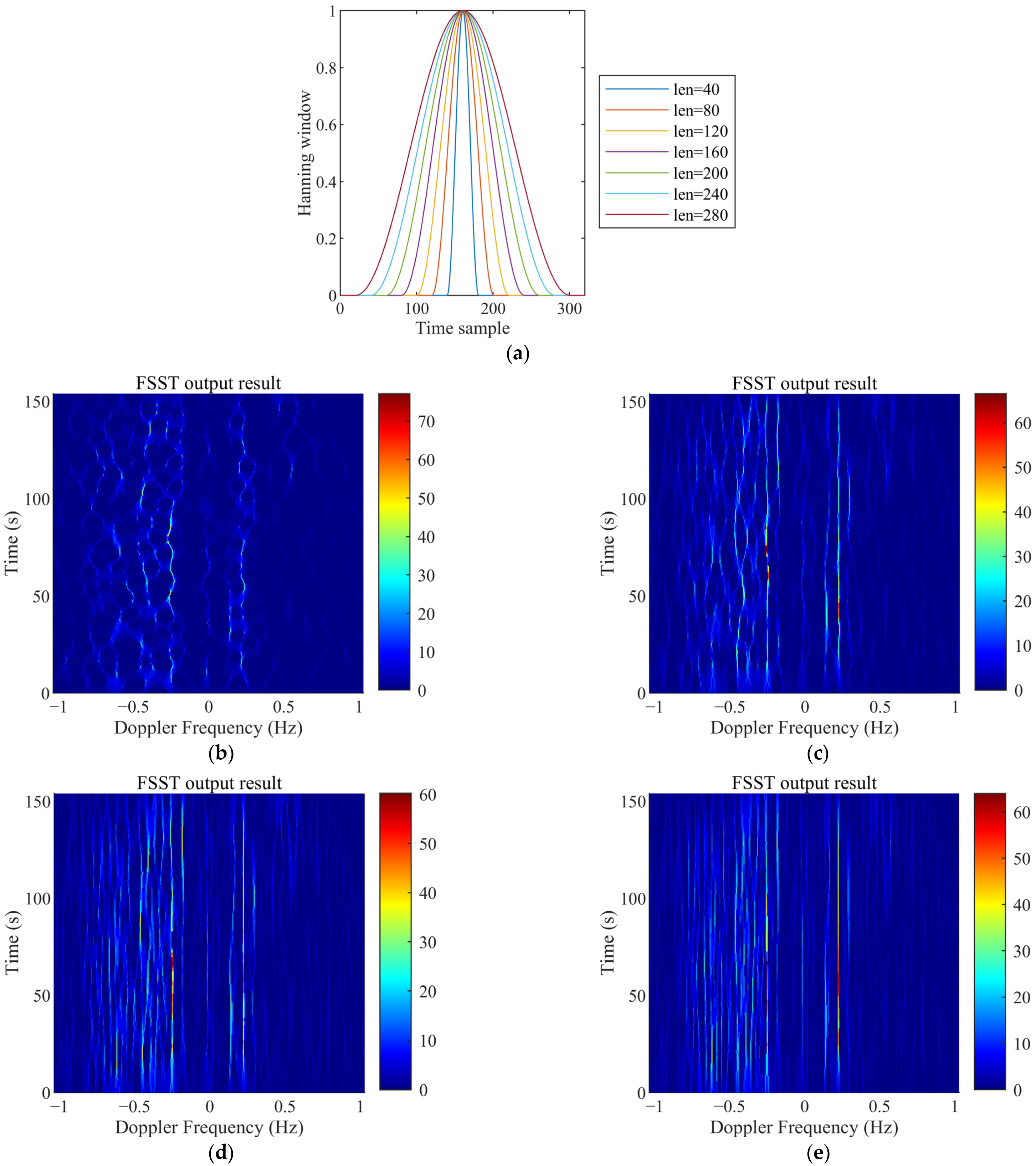 Remotesensing 14 03424 g004a