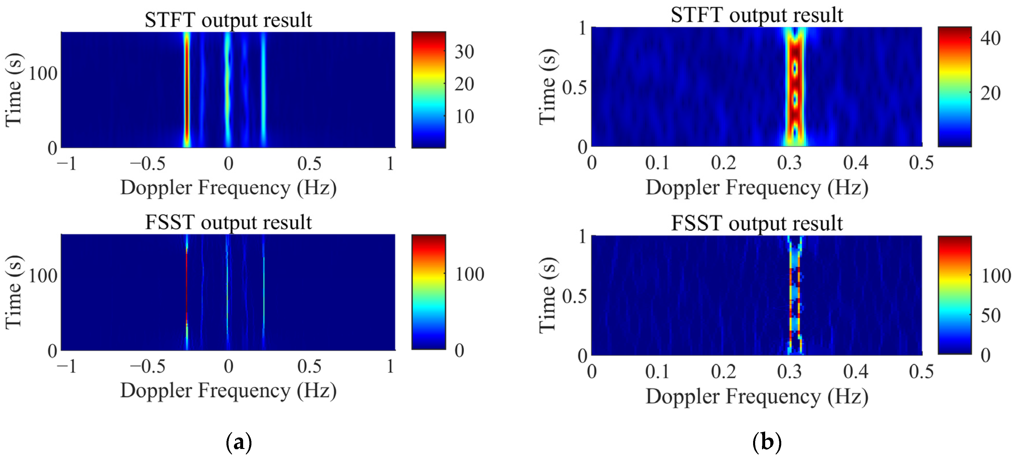 Remotesensing 14 03424 g005