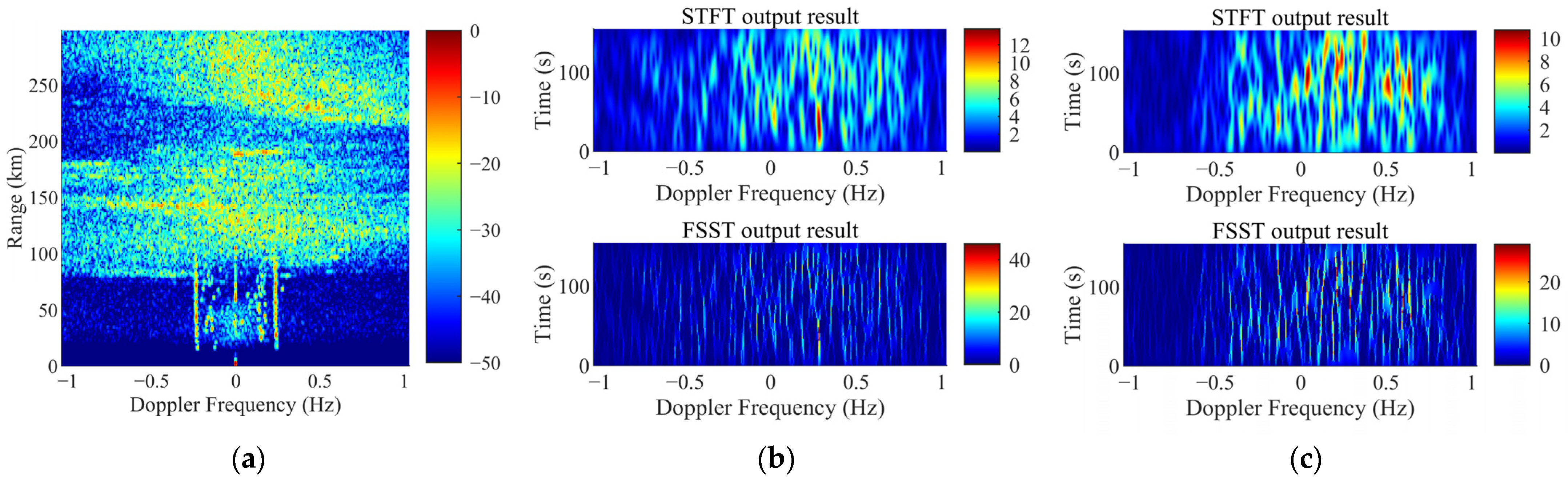 Remotesensing 14 03424 g007