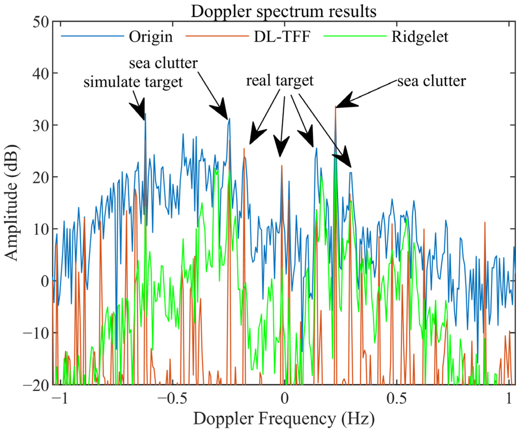 Remotesensing 14 03424 g012