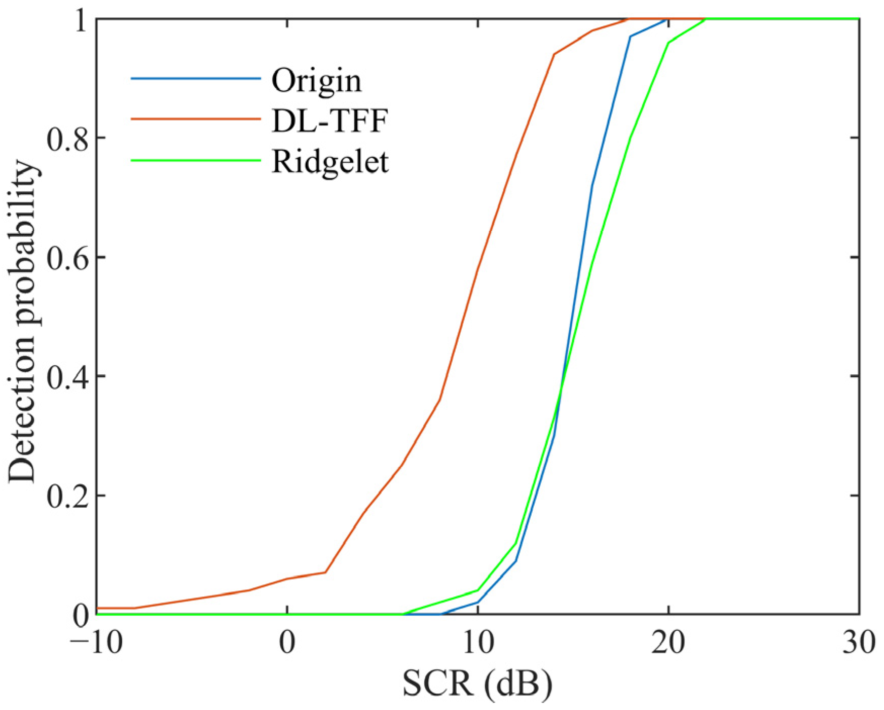 Remotesensing 14 03424 g013