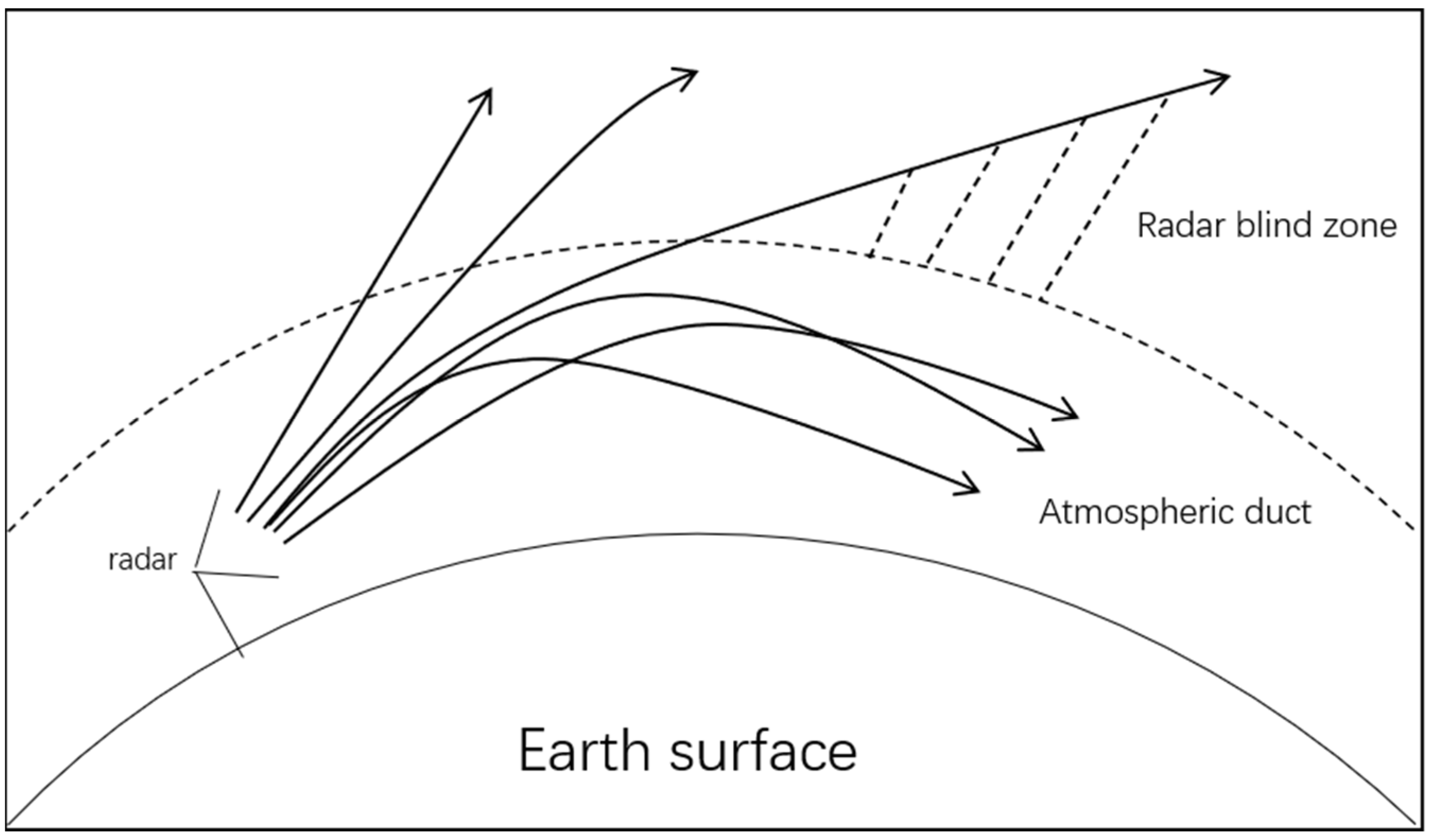 Remotesensing 14 03448 g001