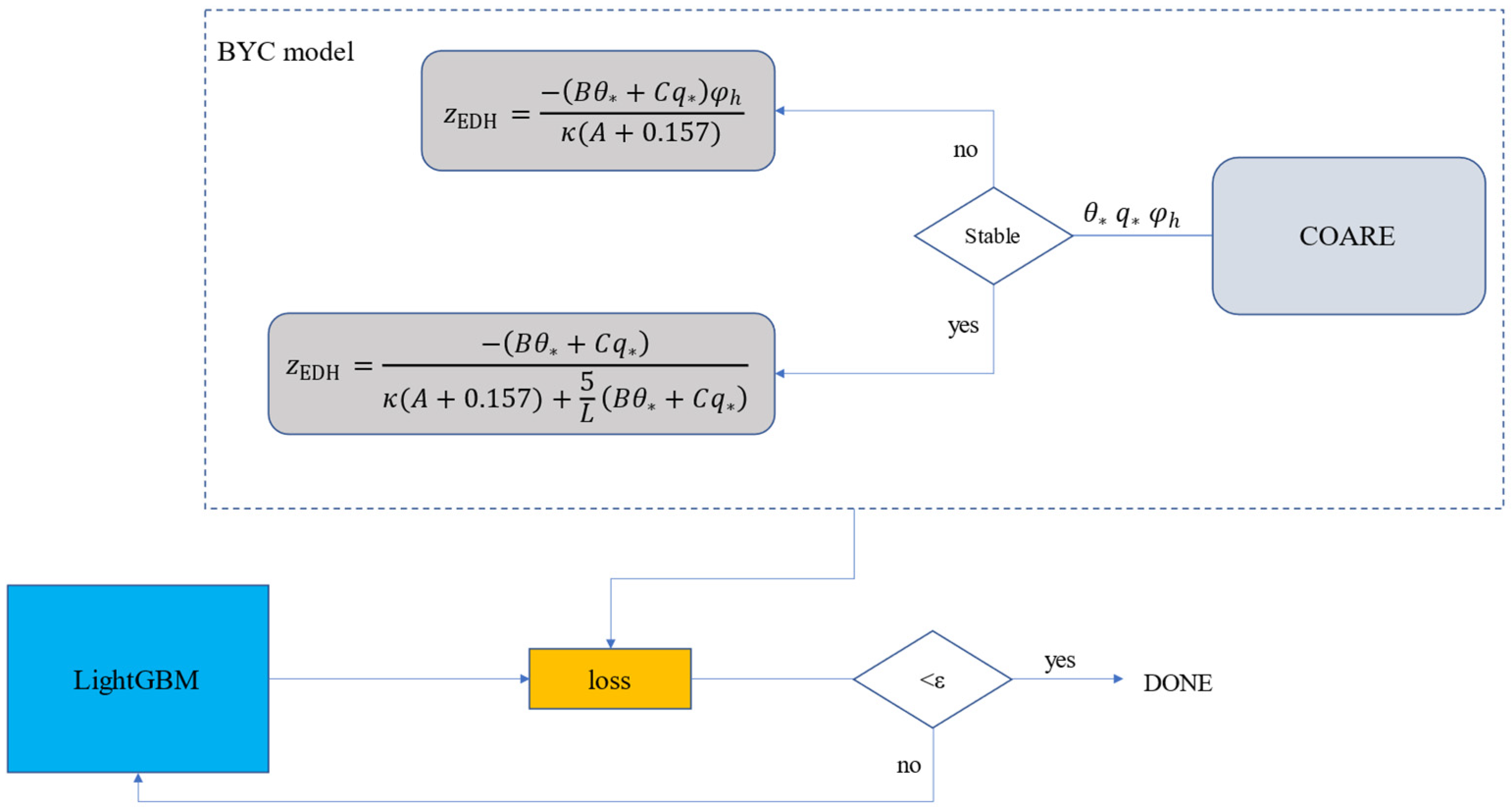 Remotesensing 14 03448 g005