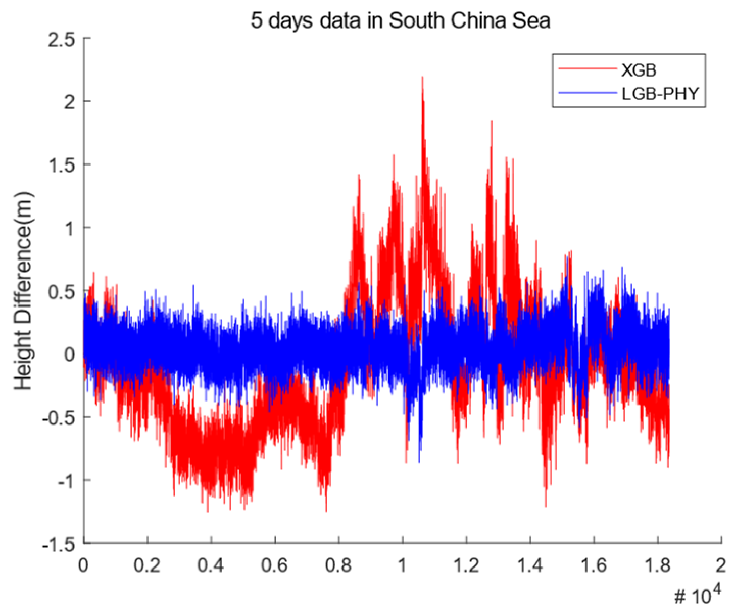 Remotesensing 14 03448 g009