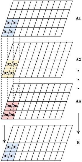 Remotesensing 14 03459 g002 550