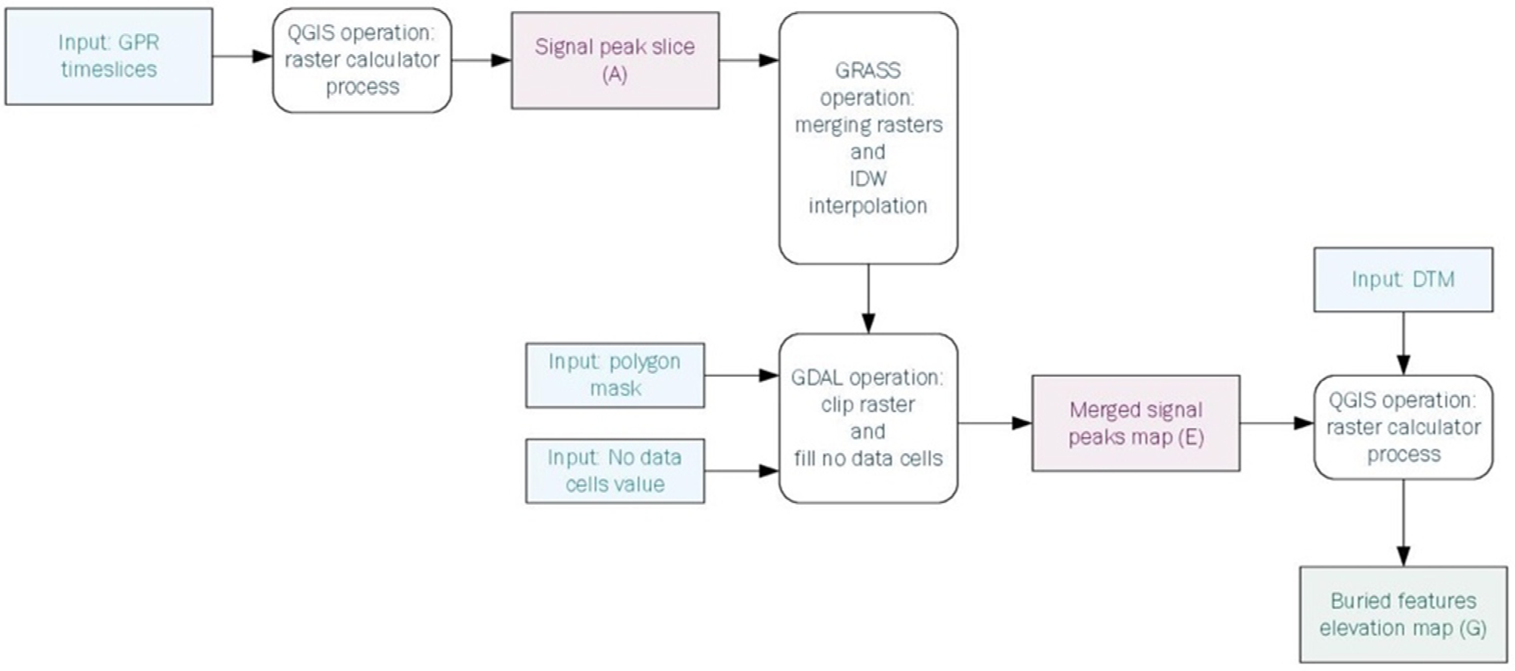 Remotesensing 14 03459 sch001