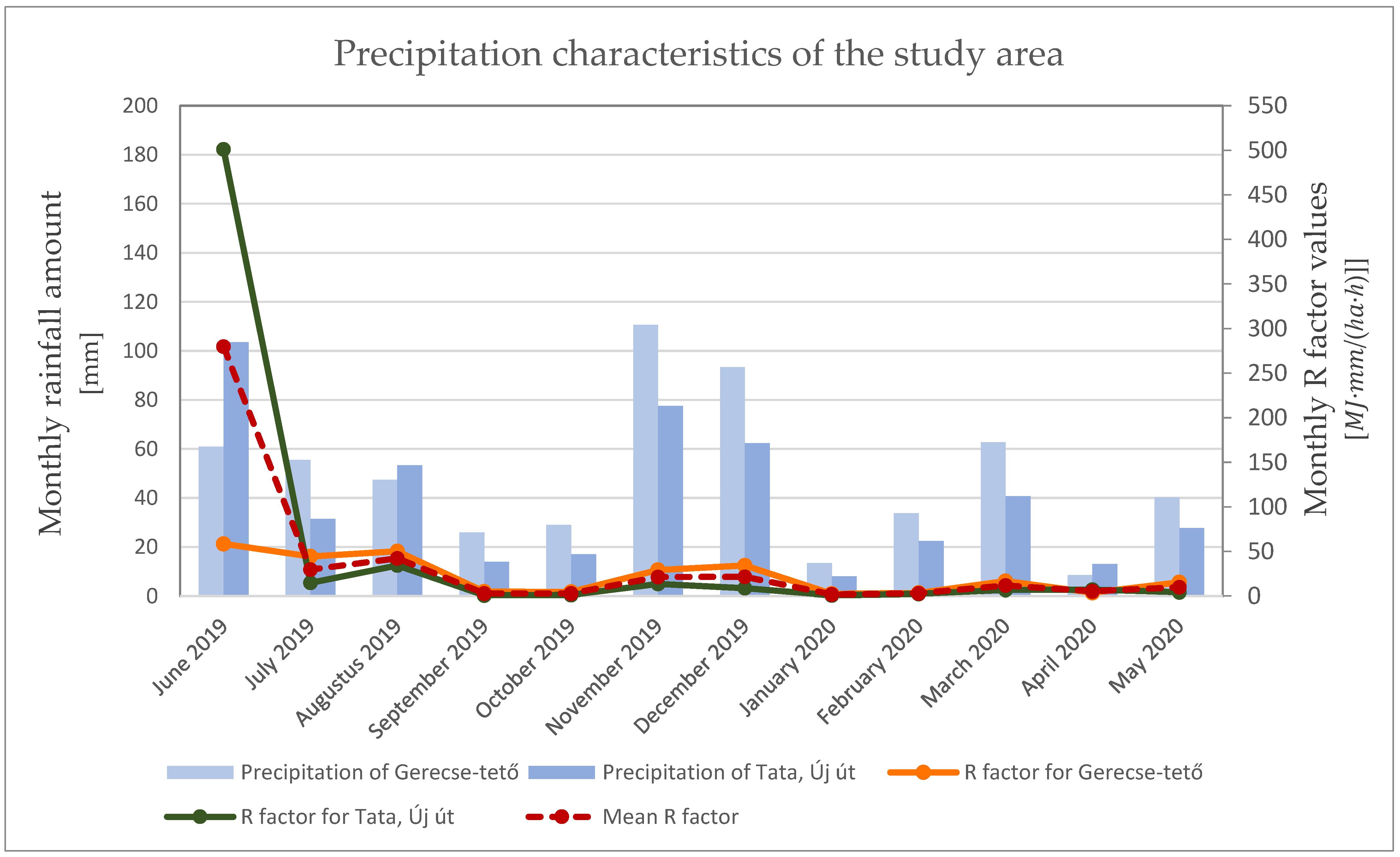 Remotesensing 14 03463 g004