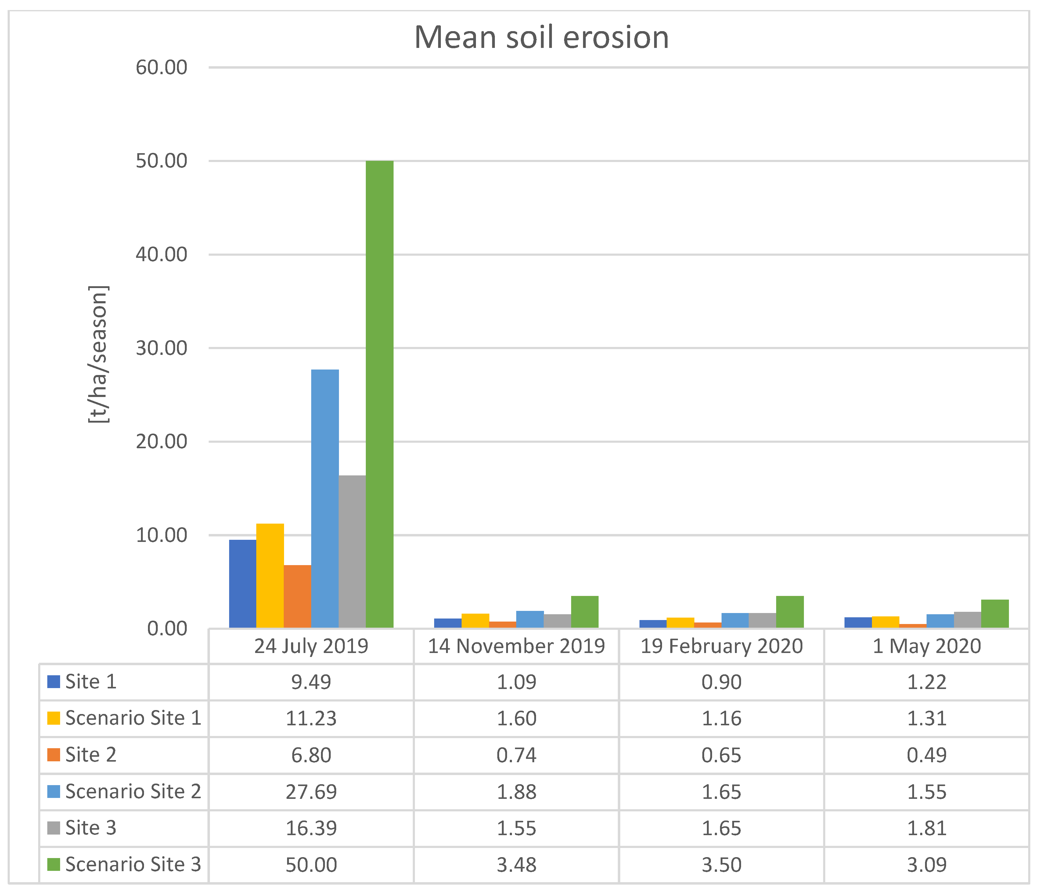 Remotesensing 14 03463 g009