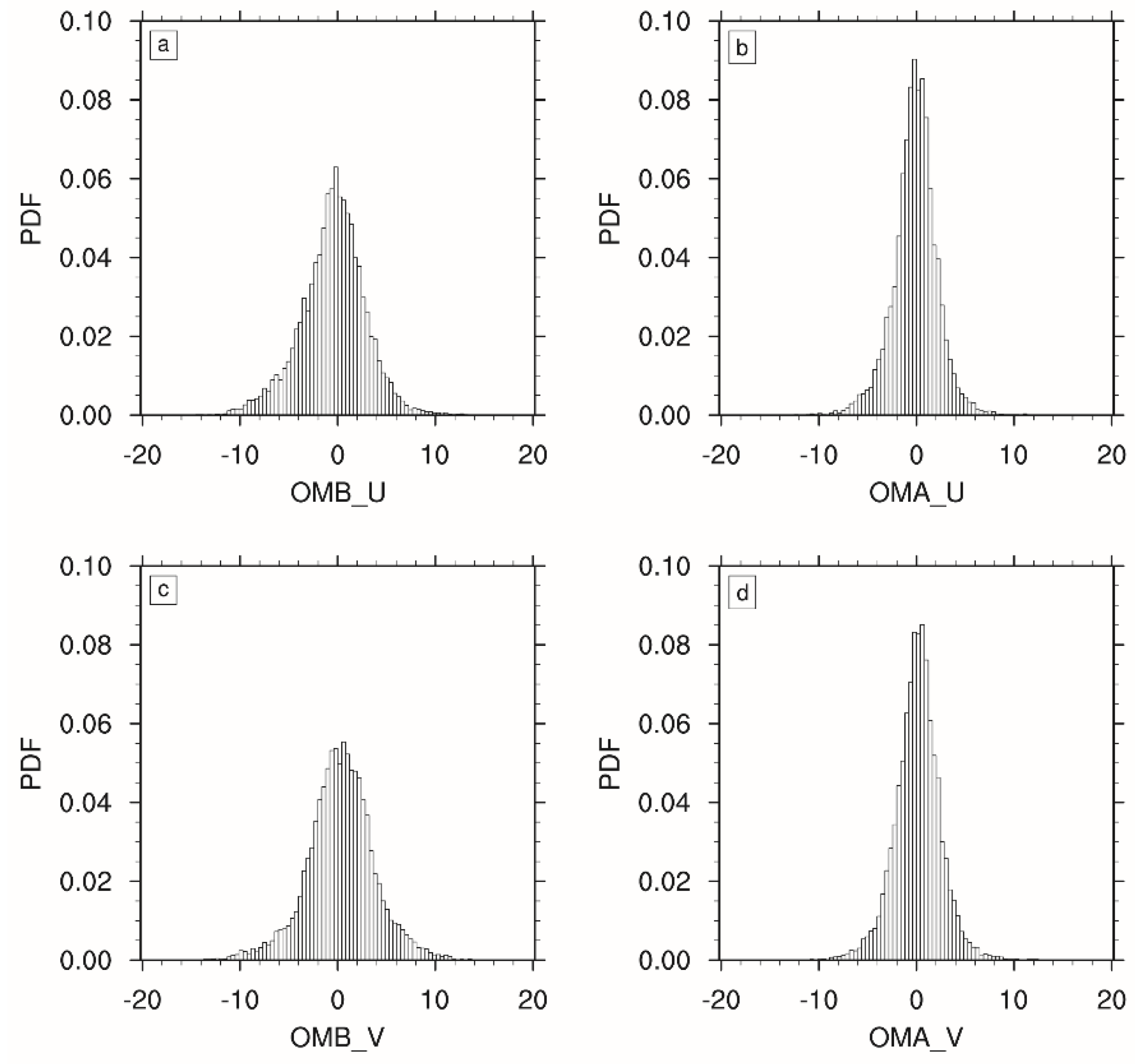 Remotesensing 14 03478 g005