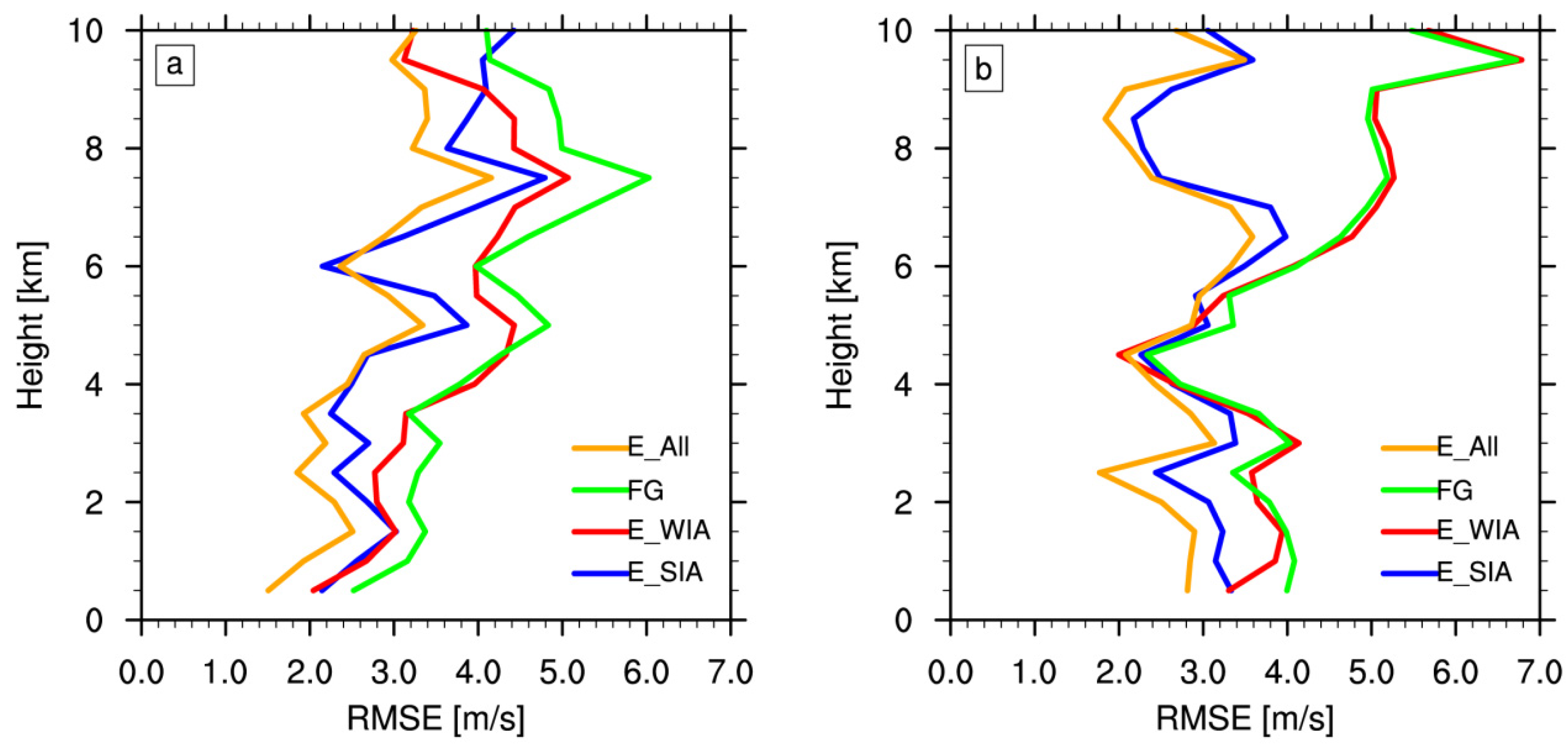 Remotesensing 14 03478 g006