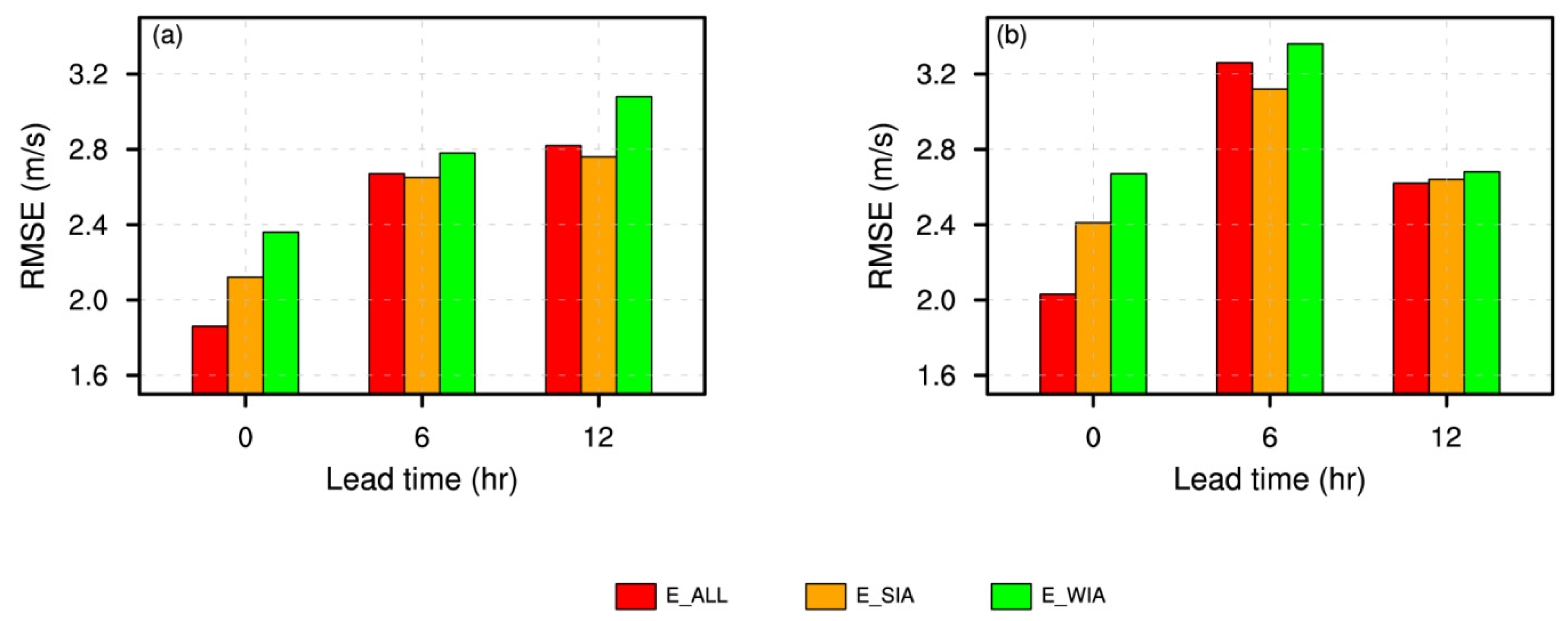 Remotesensing 14 03478 g007