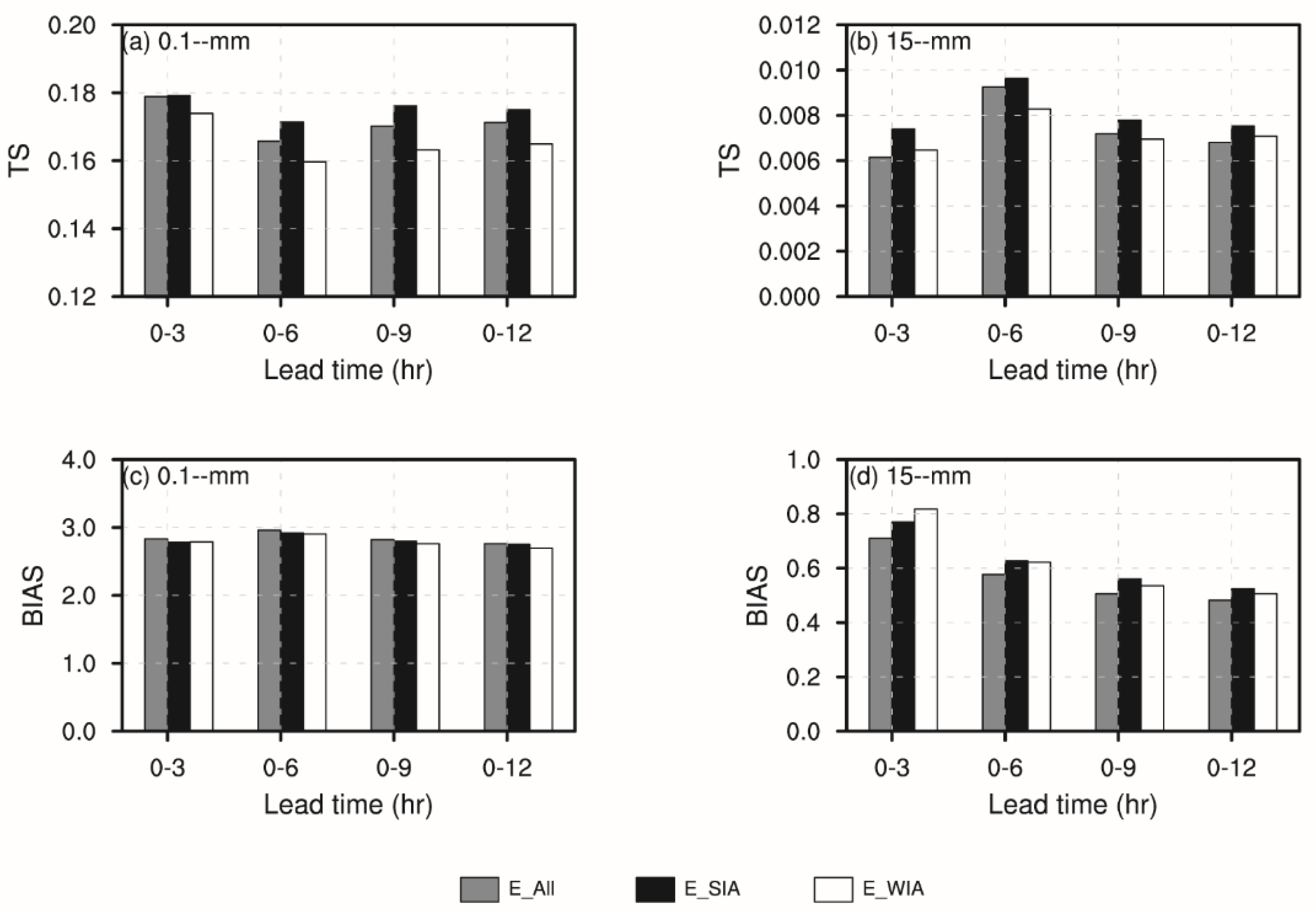 Remotesensing 14 03478 g008