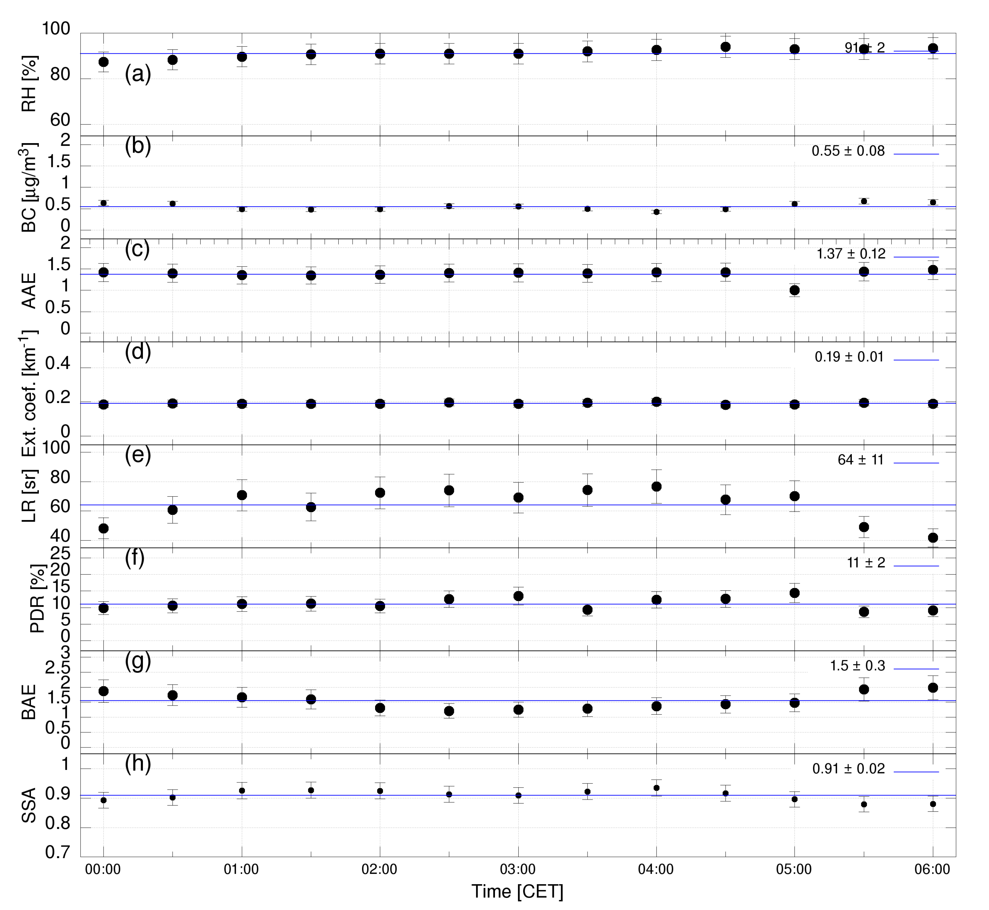 Remotesensing 14 03482 g008 Remotesensing 14 03482 g008