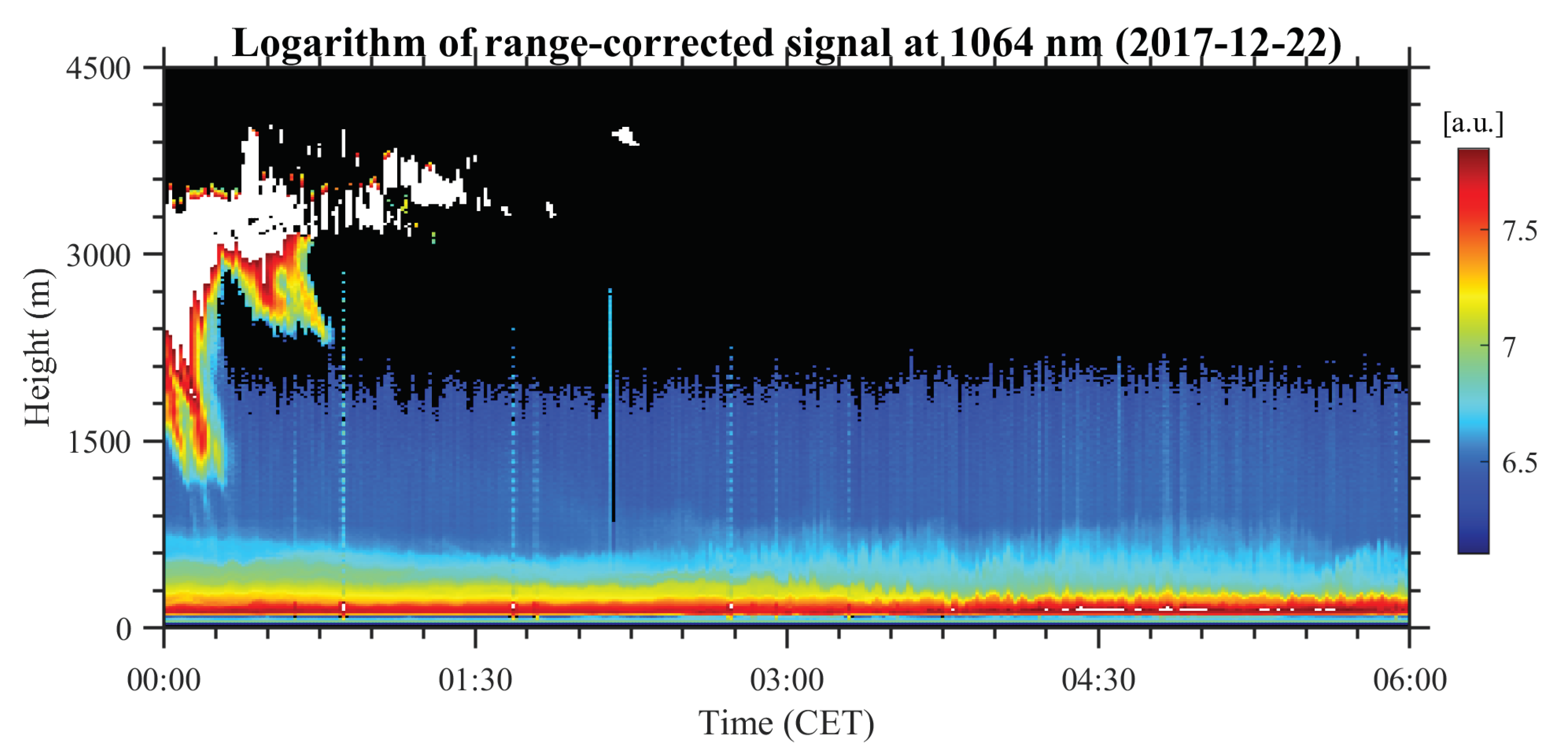 Remotesensing 14 03482 g010 Remotesensing 14 03482 g010