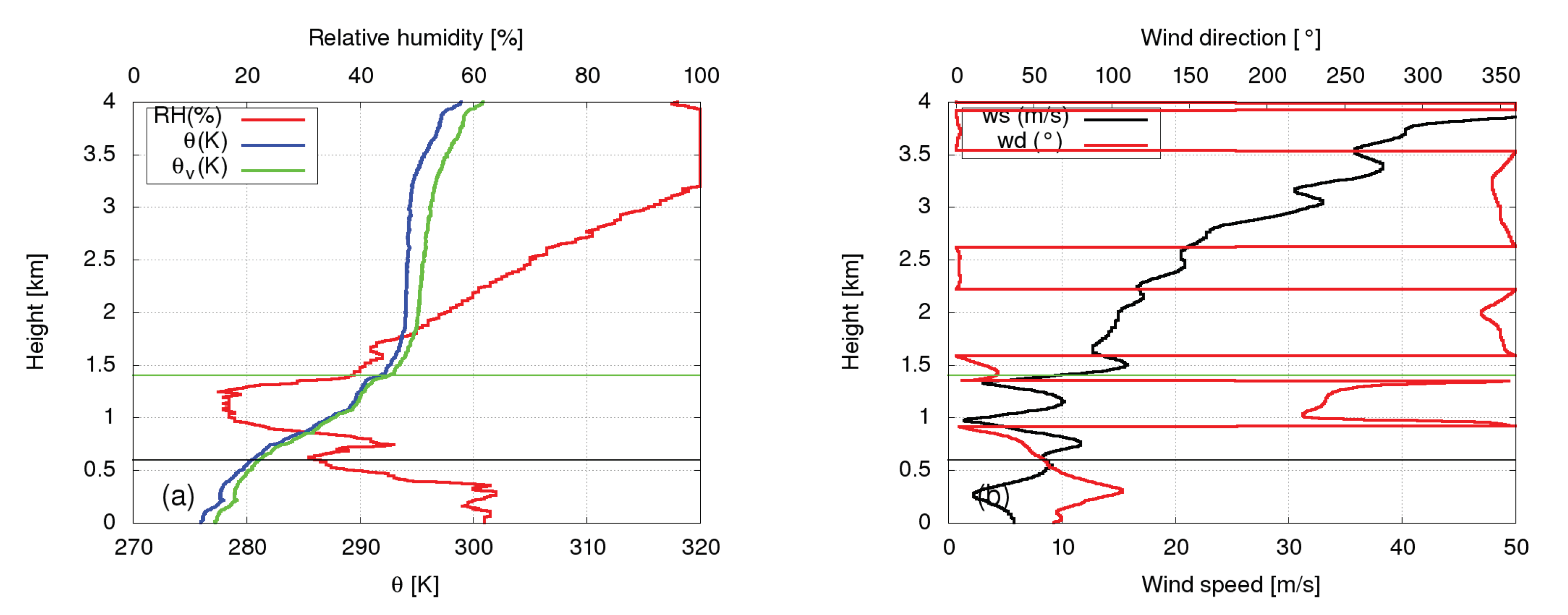 Remotesensing 14 03482 g011 Remotesensing 14 03482 g011