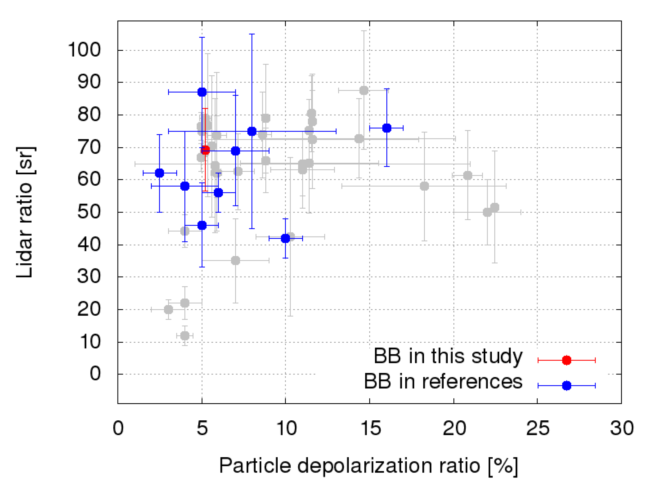 Remotesensing 14 03482 g013 Remotesensing 14 03482 g013