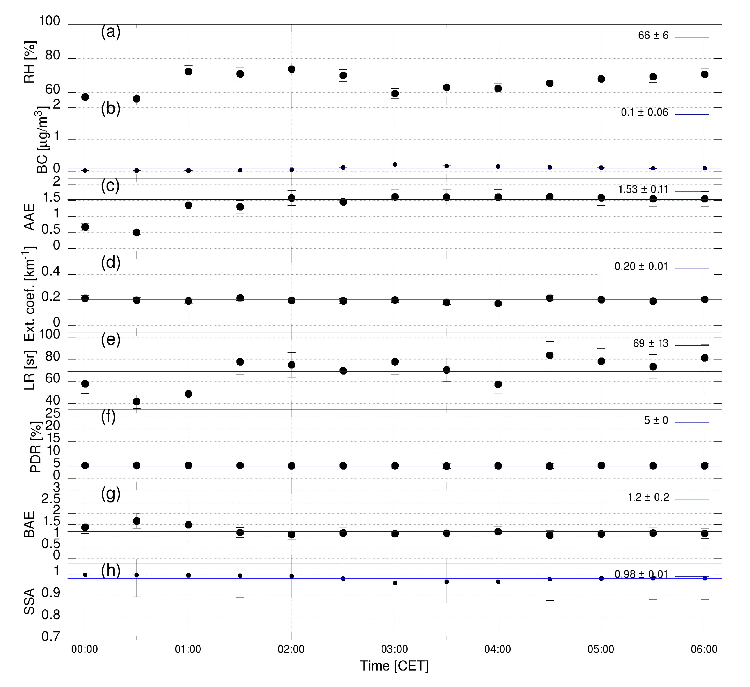 Remotesensing 14 03482 g014 Remotesensing 14 03482 g014
