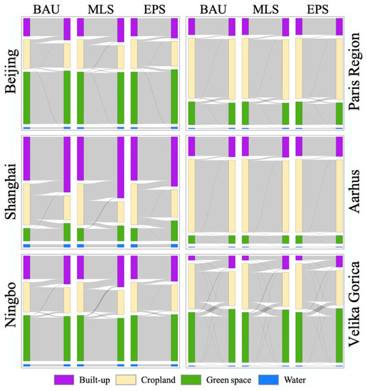 Remotesensing 14 03488 g0a2 550