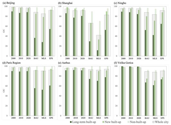 Remotesensing 14 03488 g0a3 550
