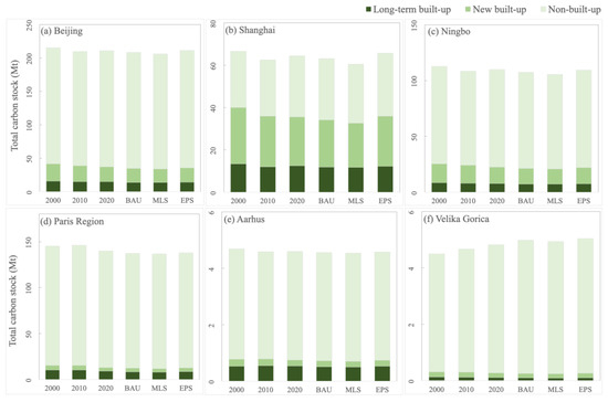 Remotesensing 14 03488 g0a5 550