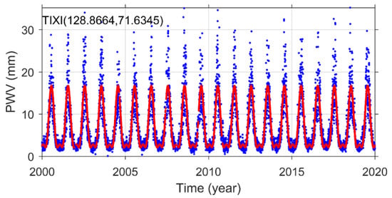 Remotesensing 14 03493 g0a1